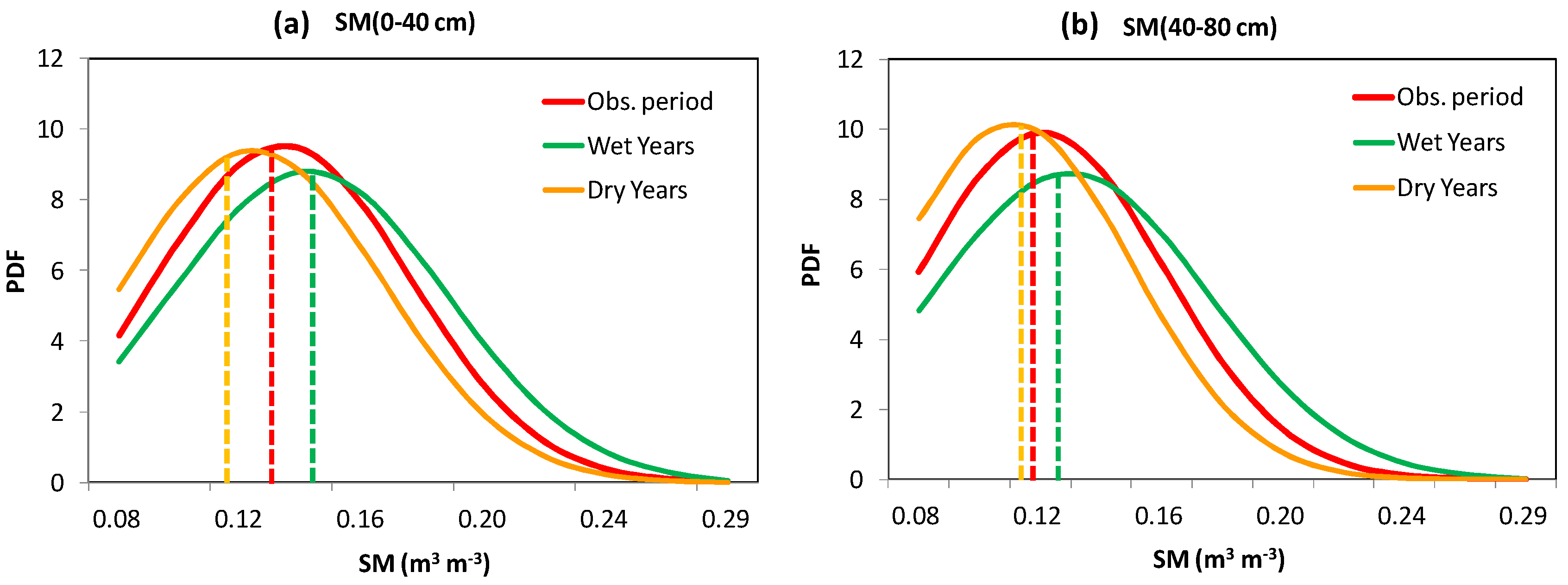 Hydrology 10 00221 g008 Hydrology 10 00221 g008