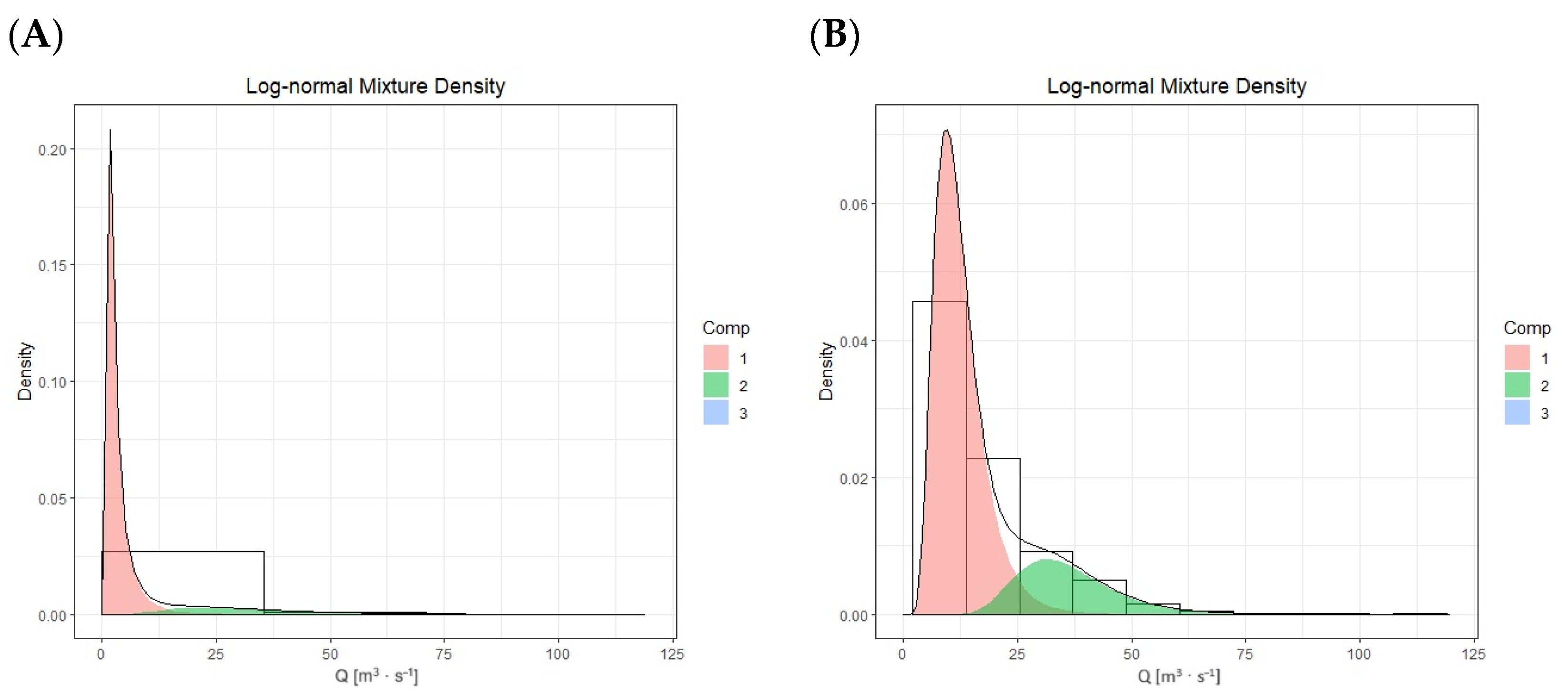 Hydrology 10 00226 g006 Hydrology 10 00226 g006