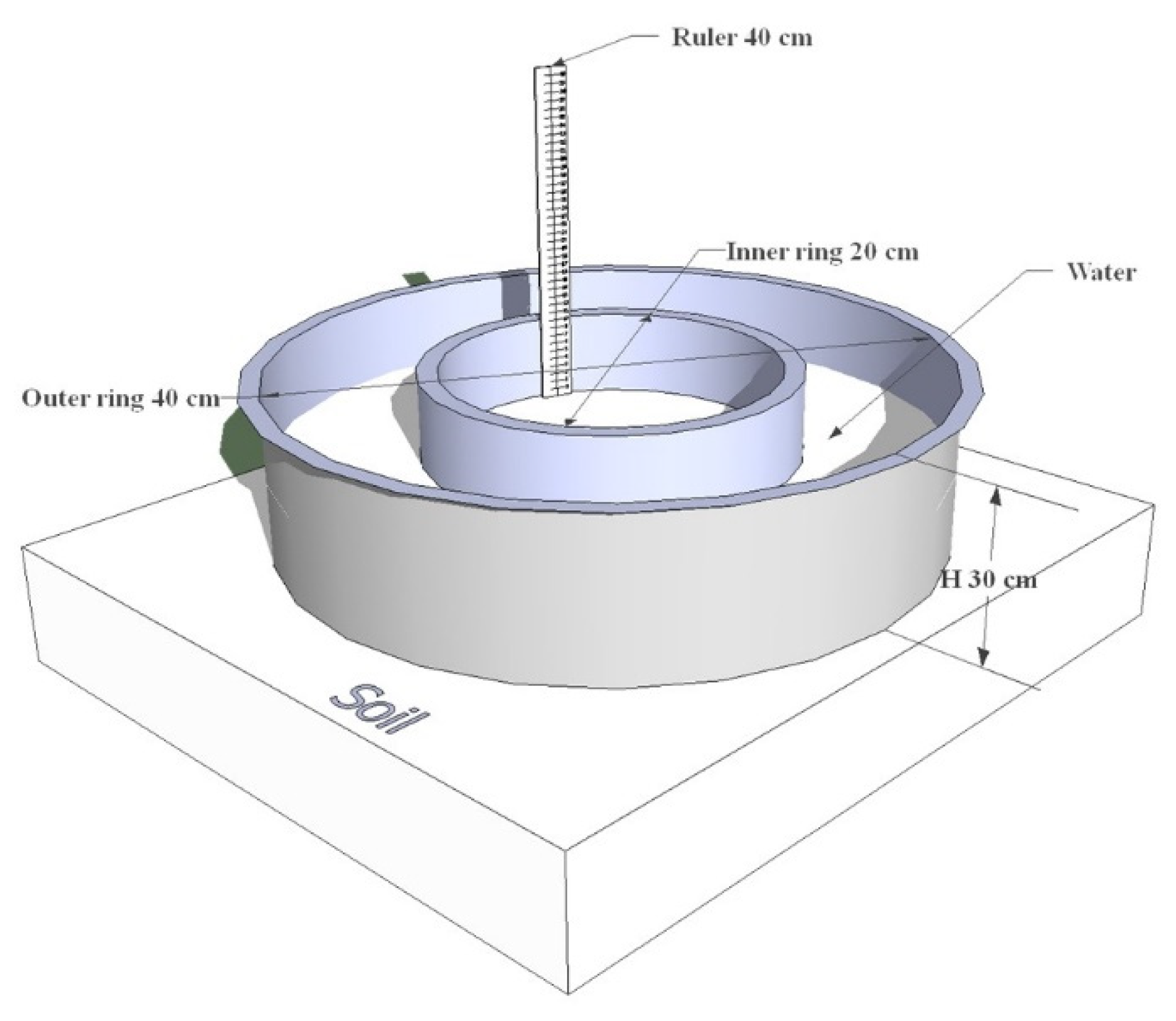 Hydrology 10 00235 g002 Hydrology 10 00235 g002