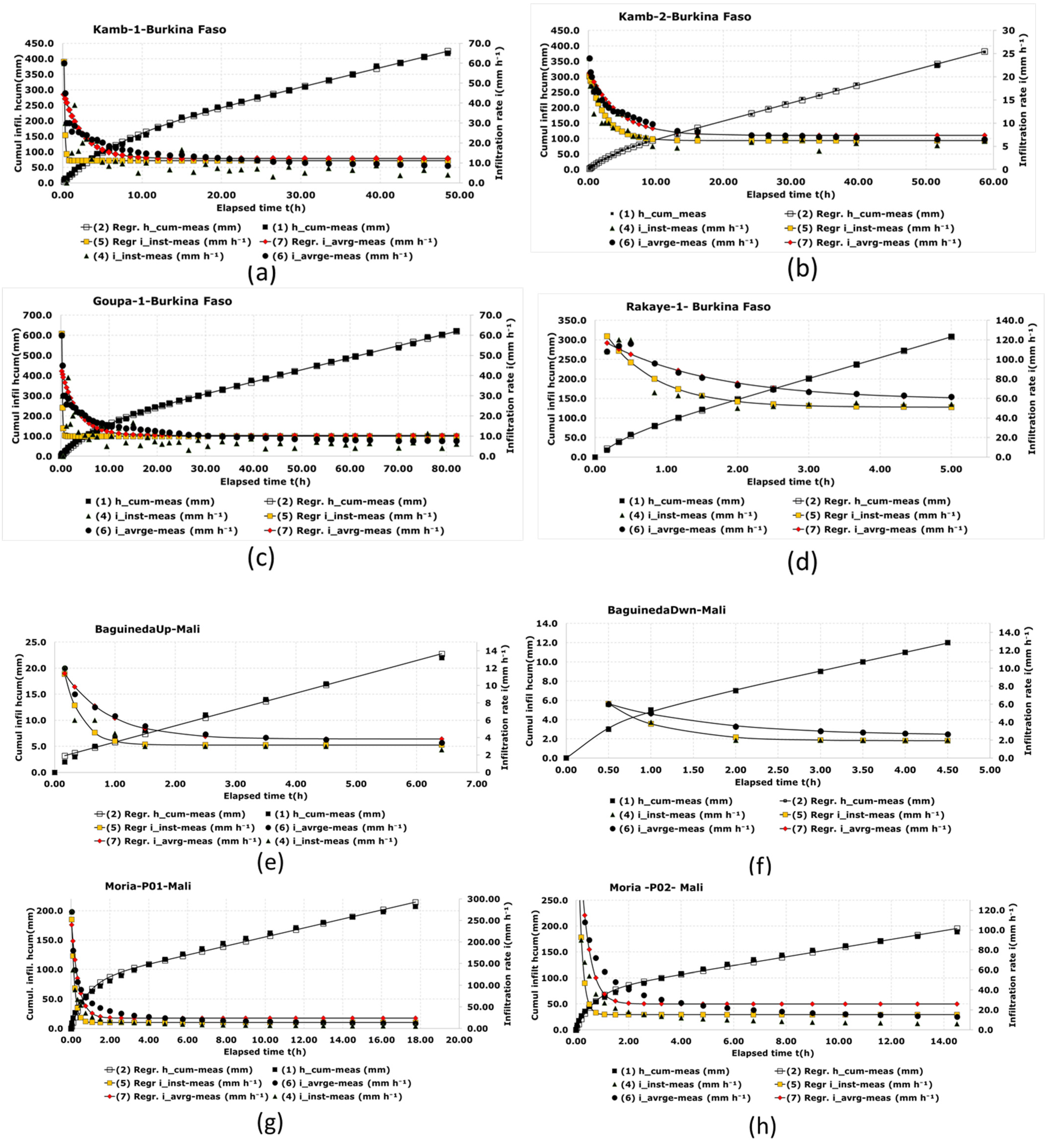 Hydrology 10 00235 g005a Hydrology 10 00235 g005a