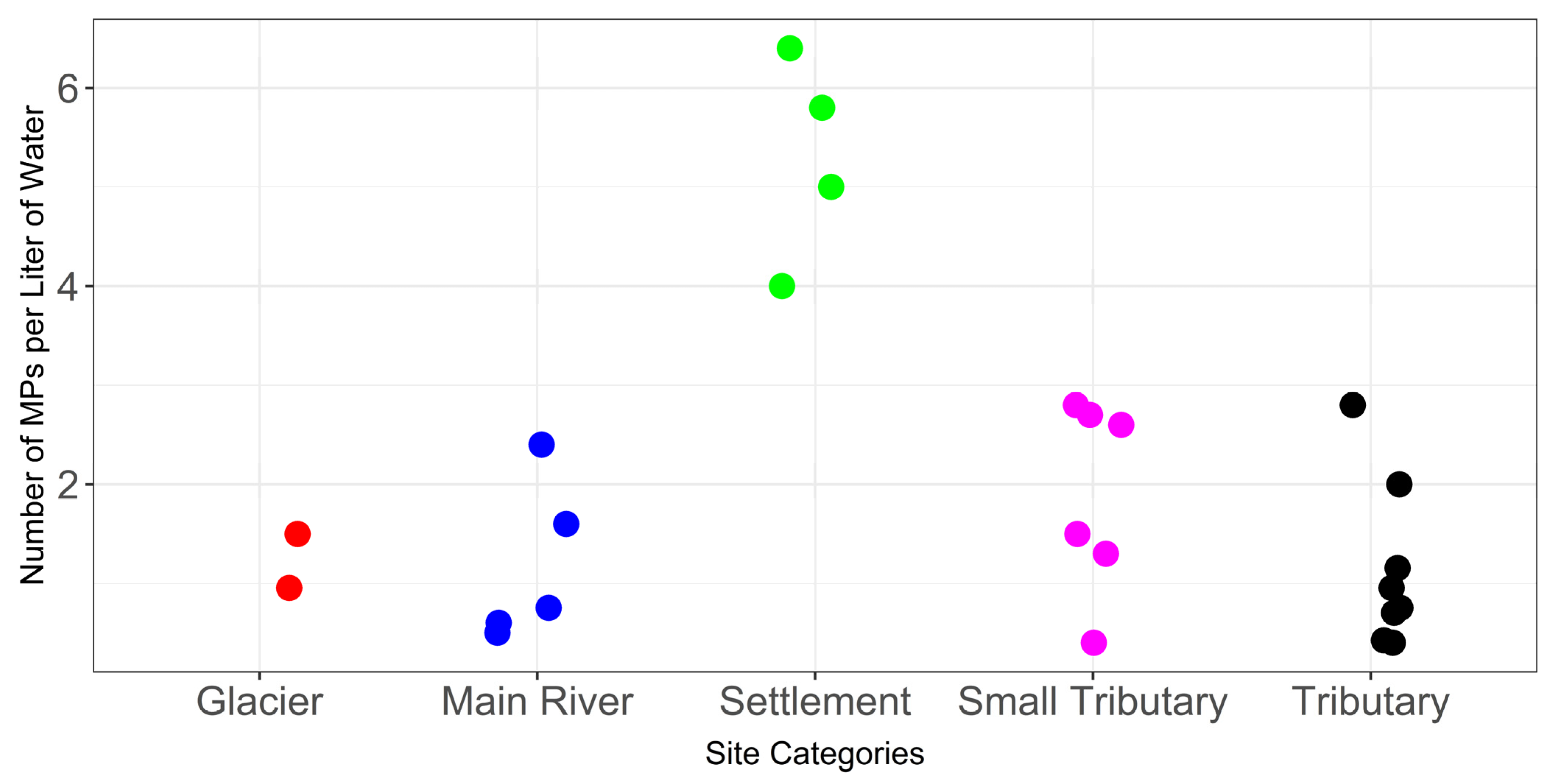 Hydrology 11 00004 g004 Hydrology 11 00004 g004