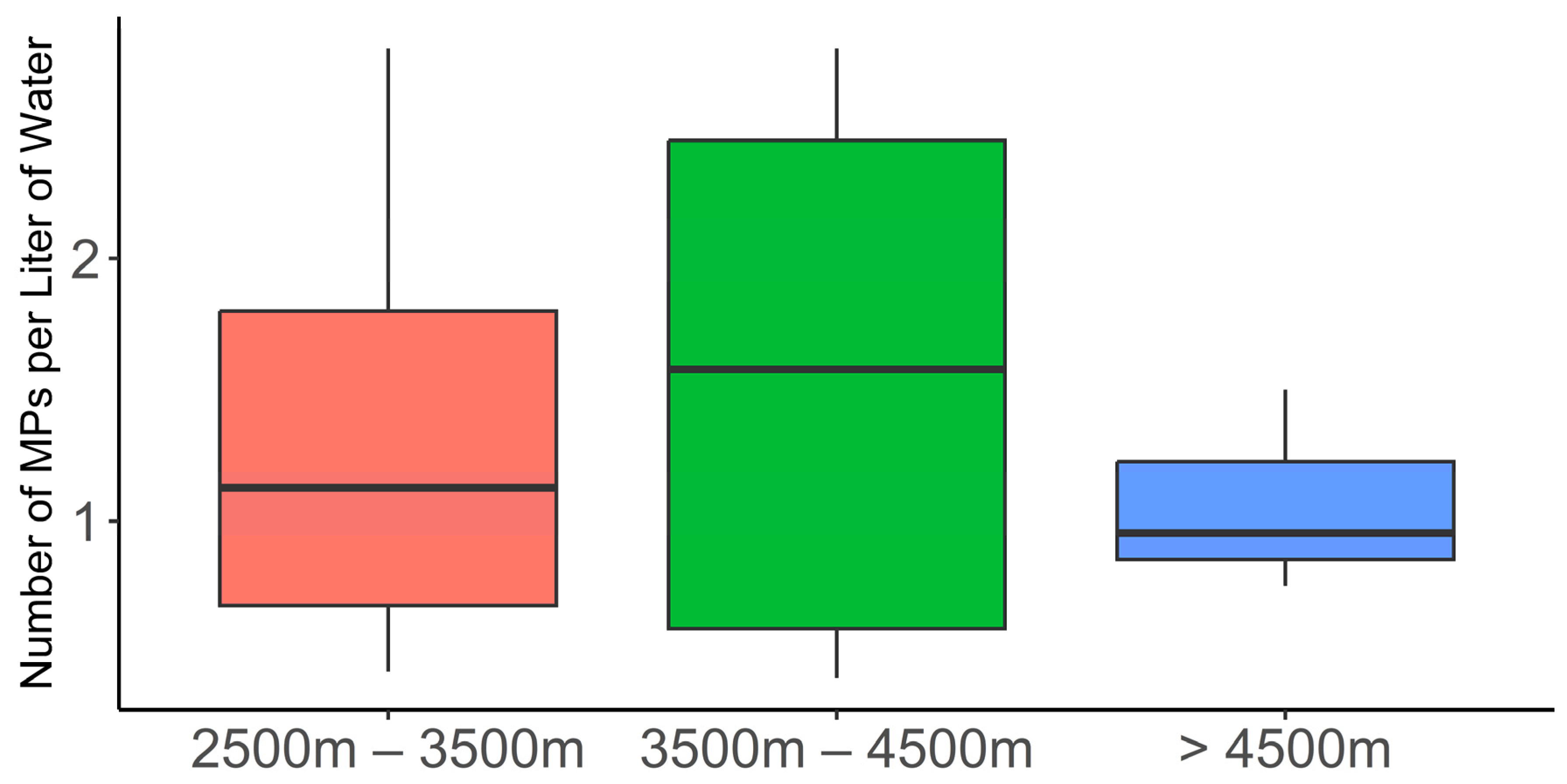 Hydrology 11 00004 g005 Hydrology 11 00004 g005