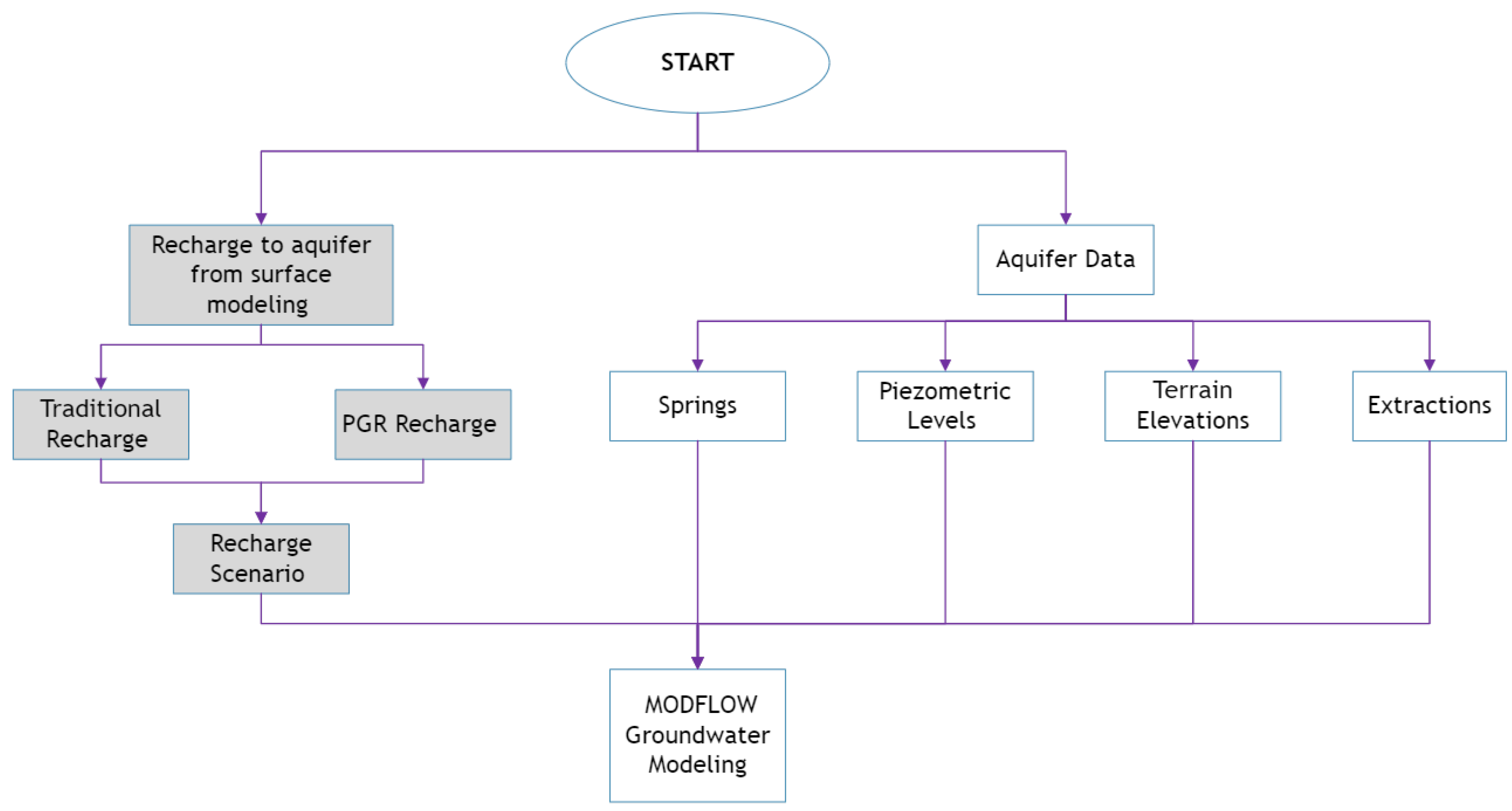 Hydrology 11 00009 g001 Hydrology 11 00009 g001