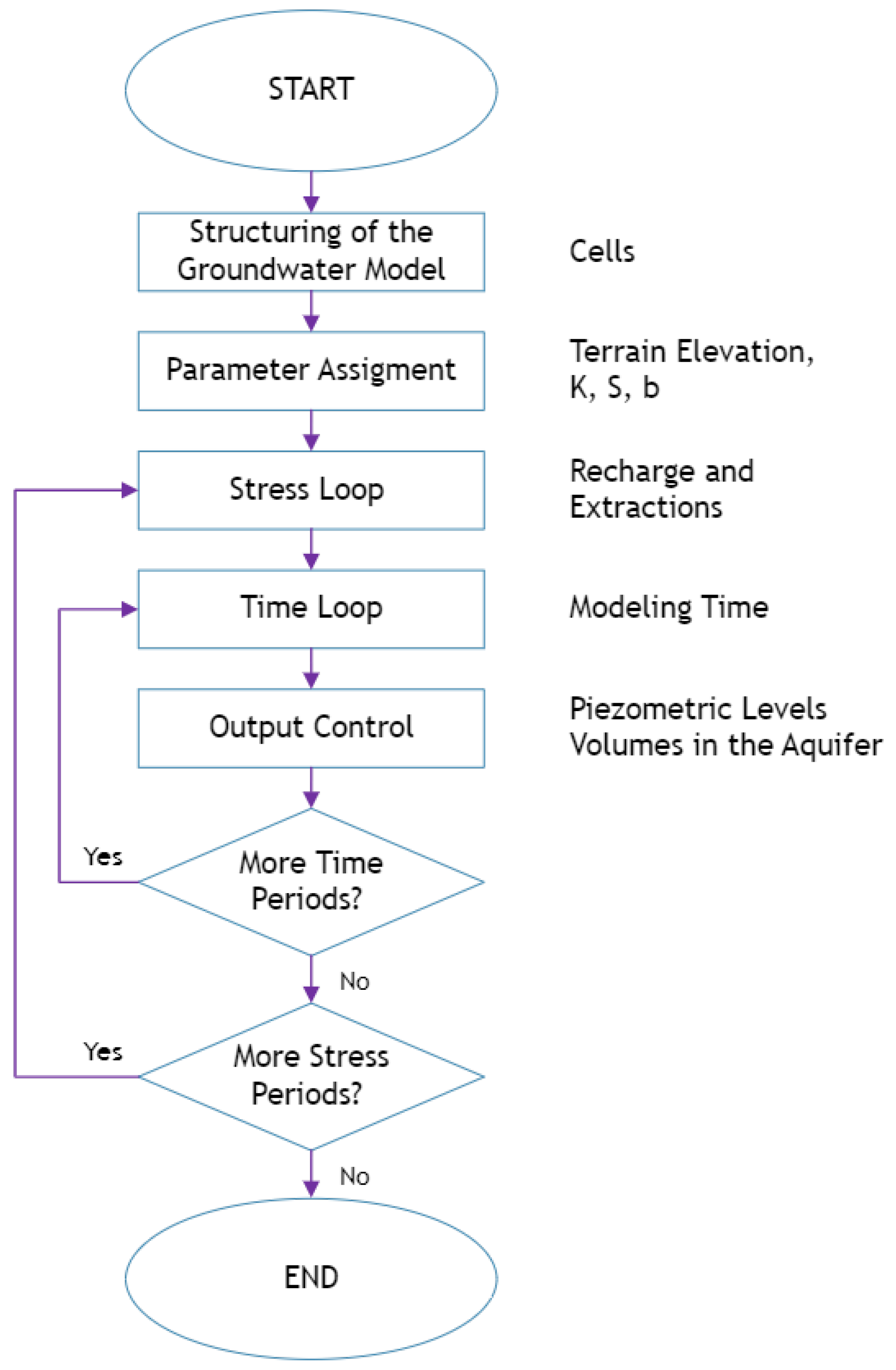 Hydrology 11 00009 g002 Hydrology 11 00009 g002