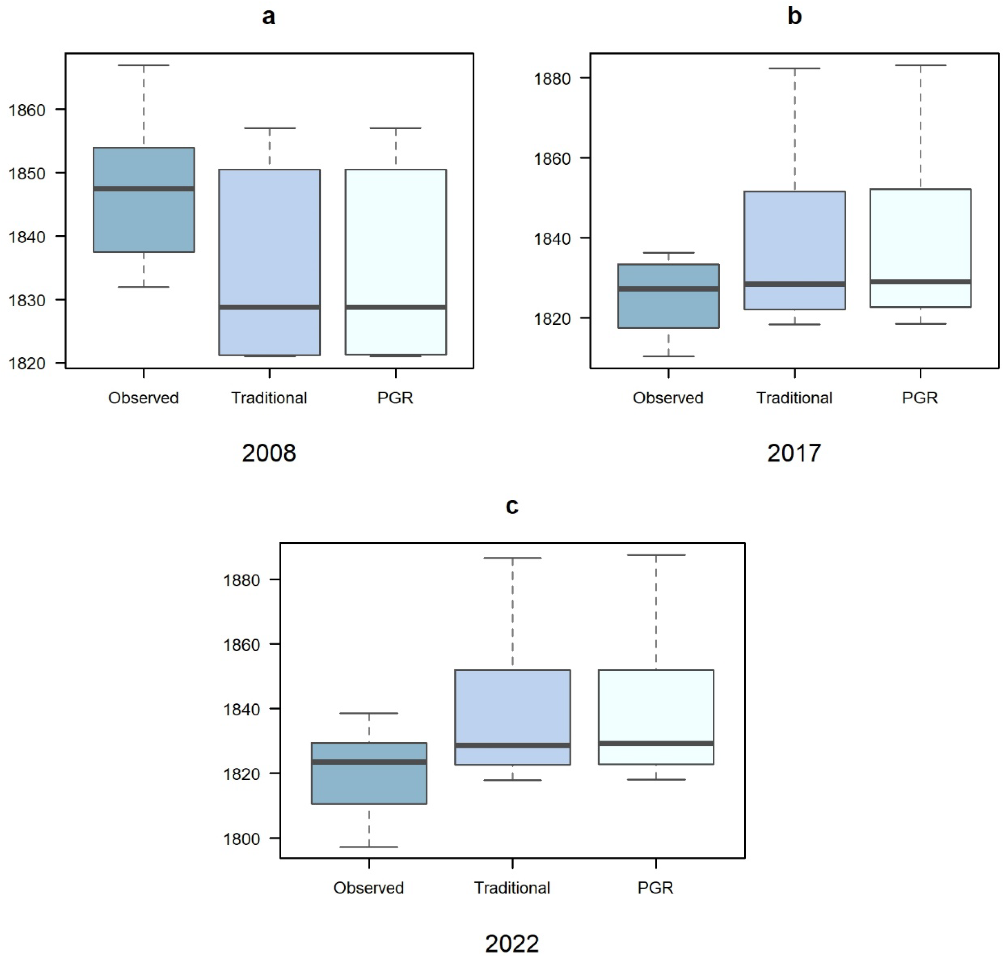 Hydrology 11 00009 g012 Hydrology 11 00009 g012