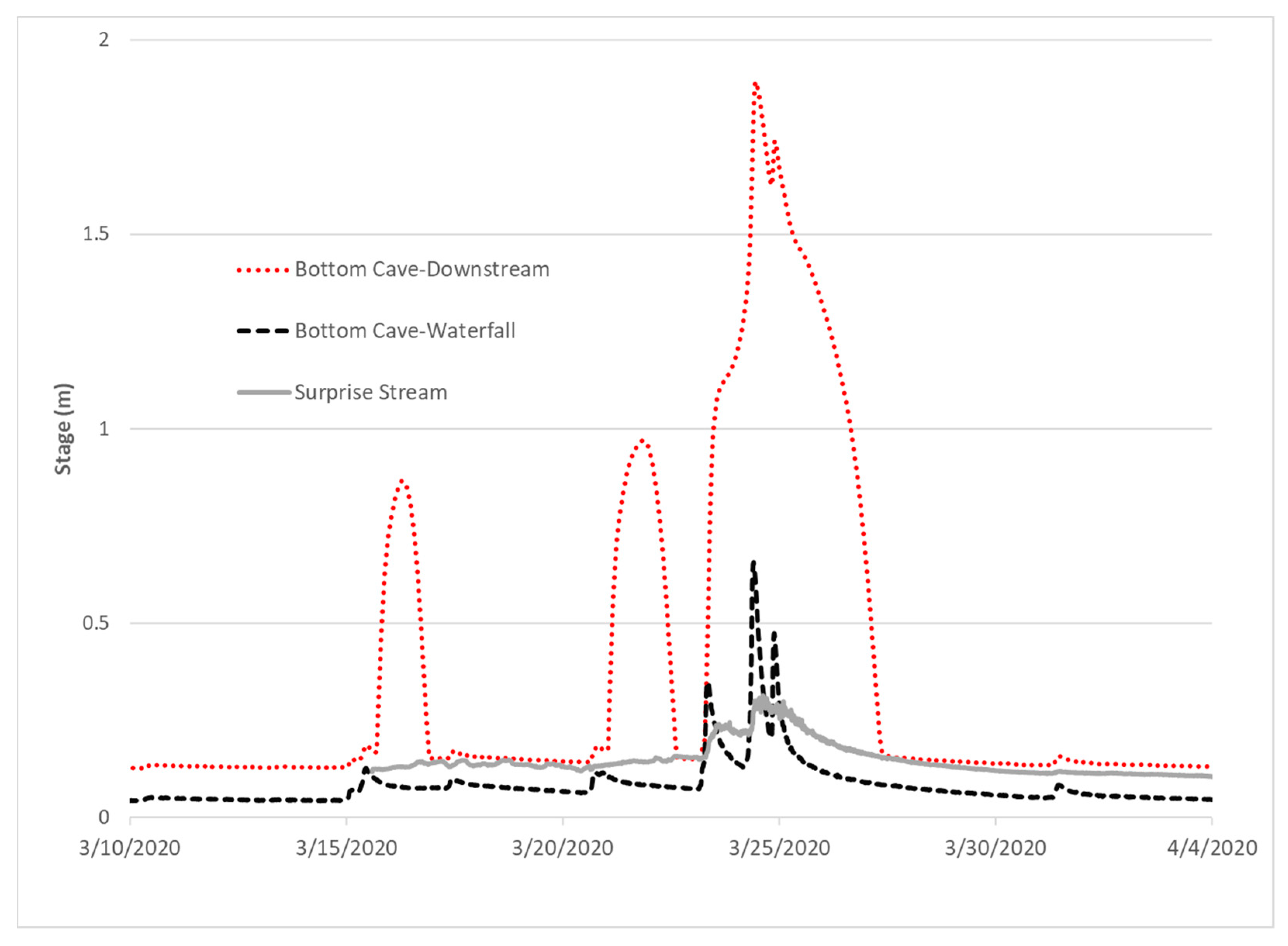 Hydrology 11 00023 g003 Hydrology 11 00023 g003