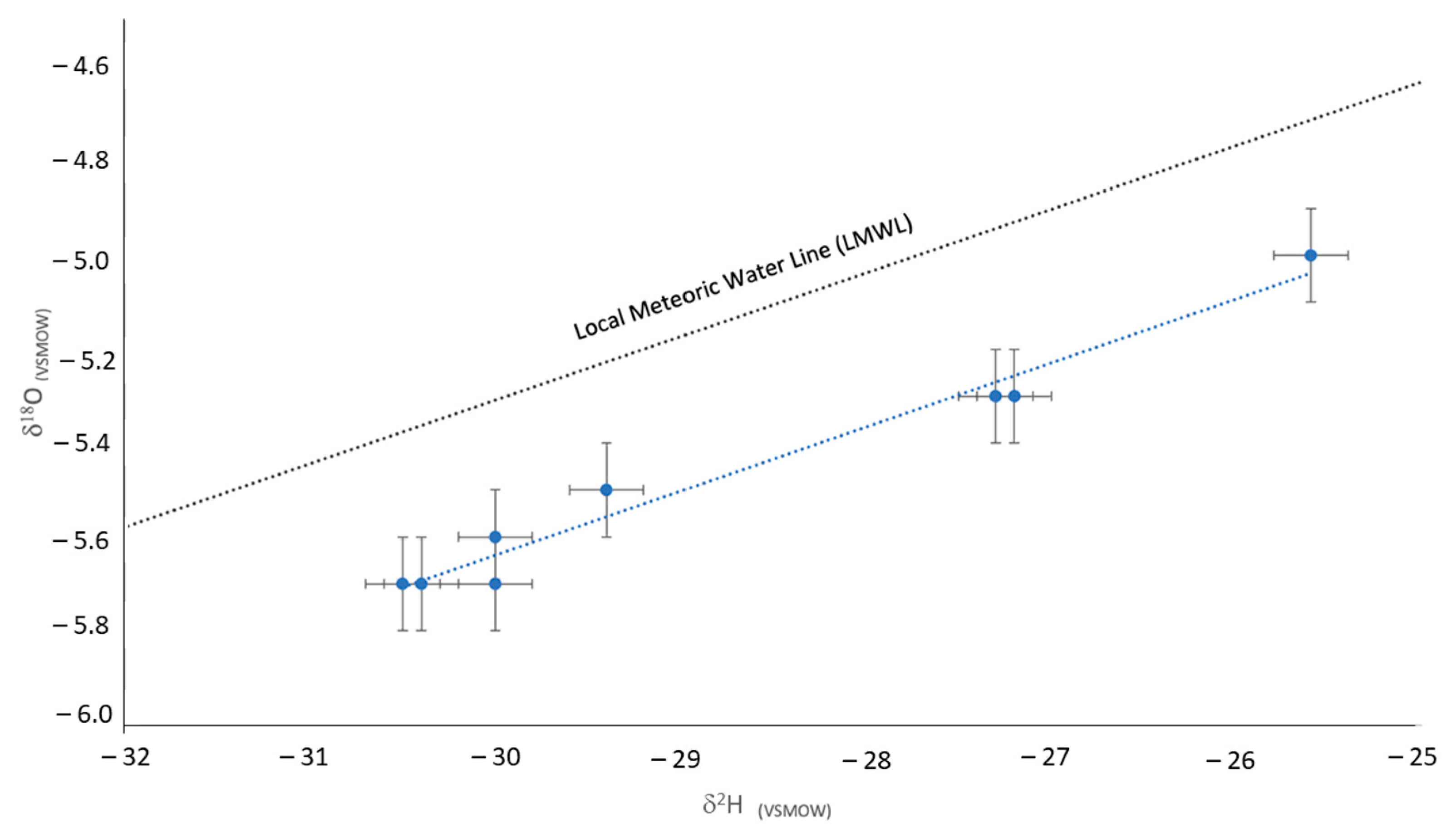 Hydrology 11 00023 g005 Hydrology 11 00023 g005