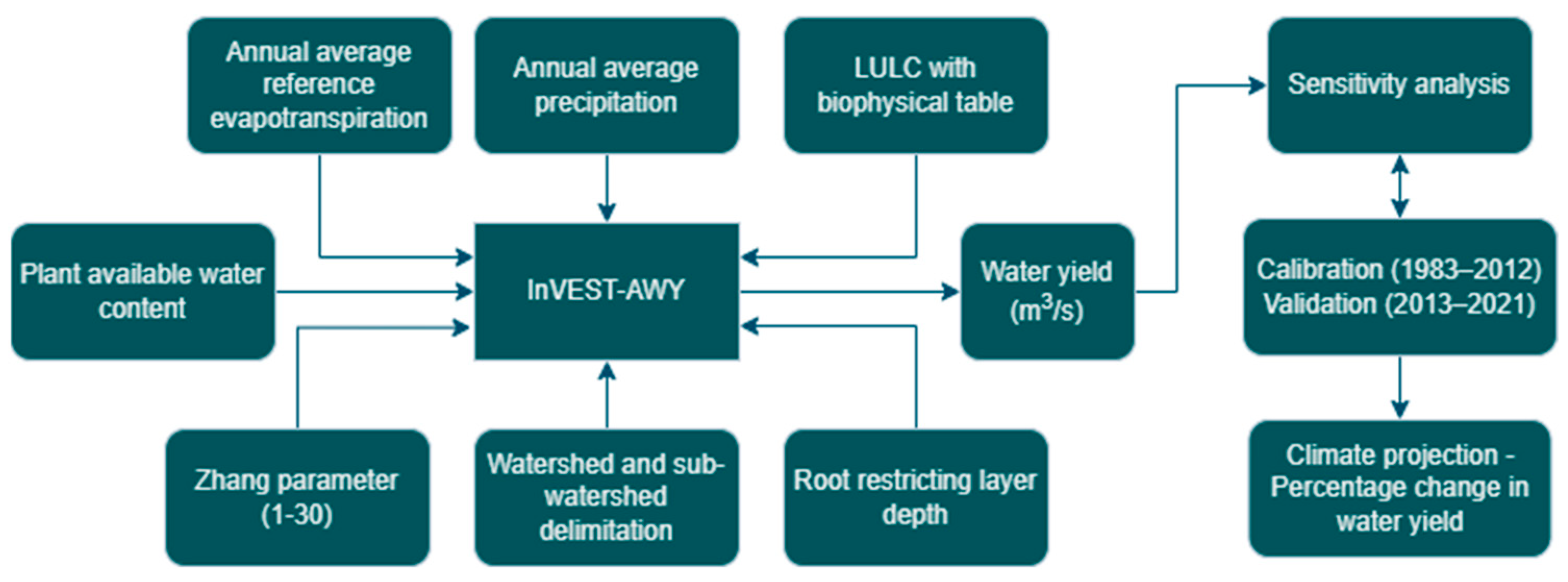 Hydrology 11 00025 g002