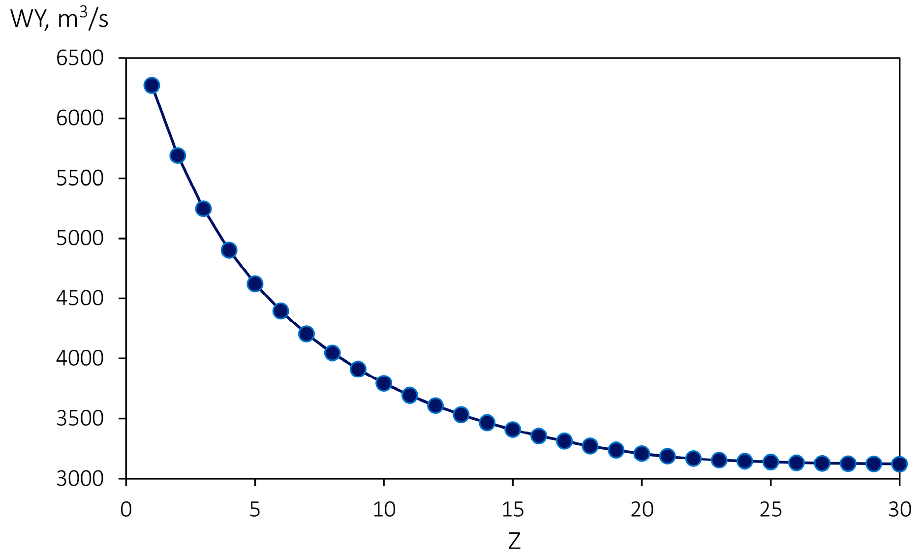Hydrology 11 00025 g003