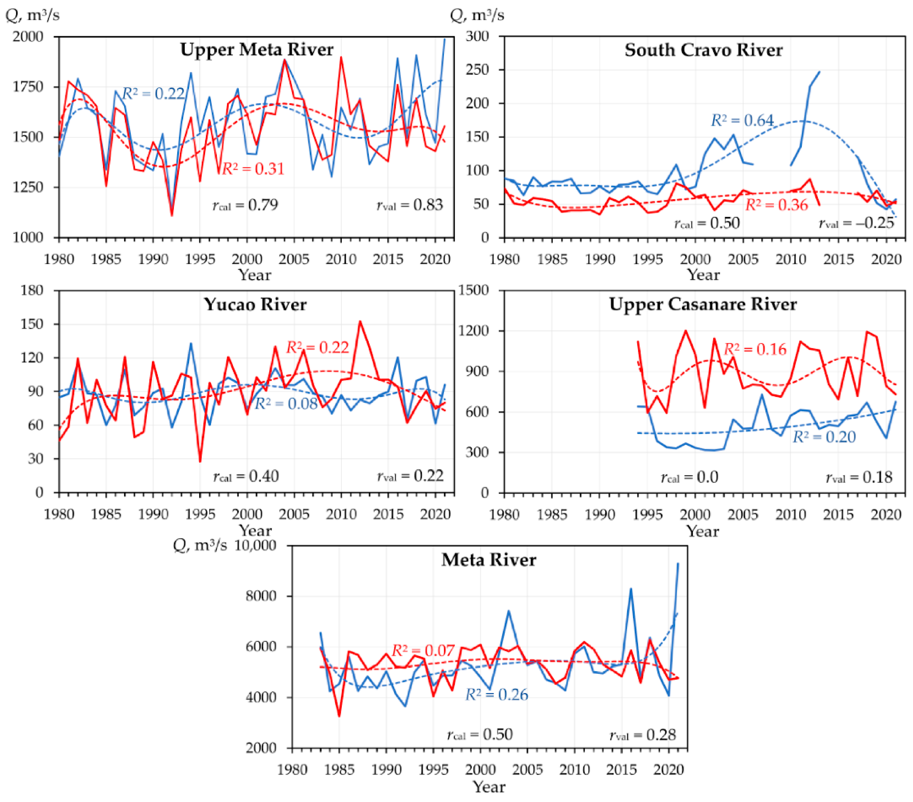 Hydrology 11 00025 g005