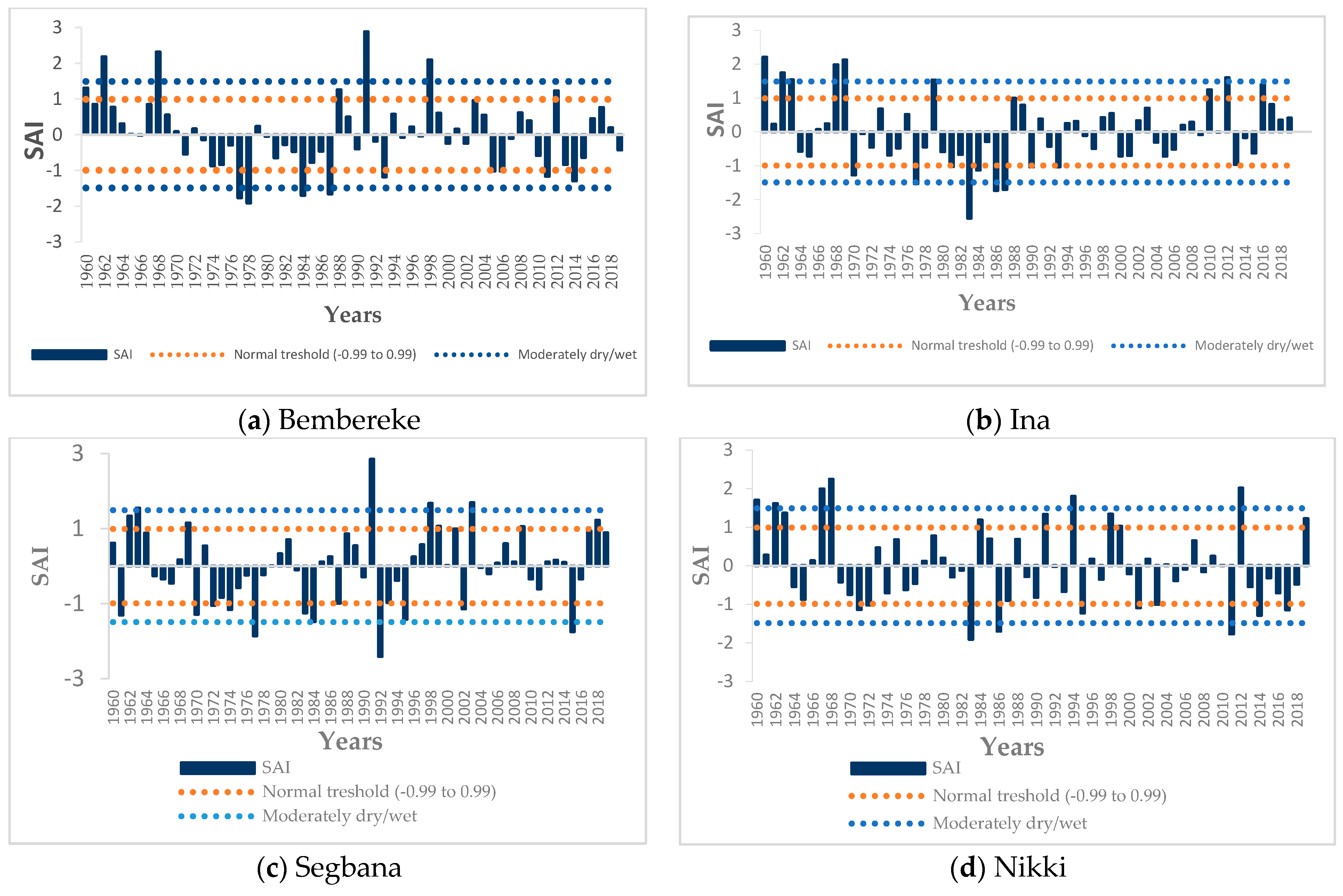 Hydrology 11 00030 g003a