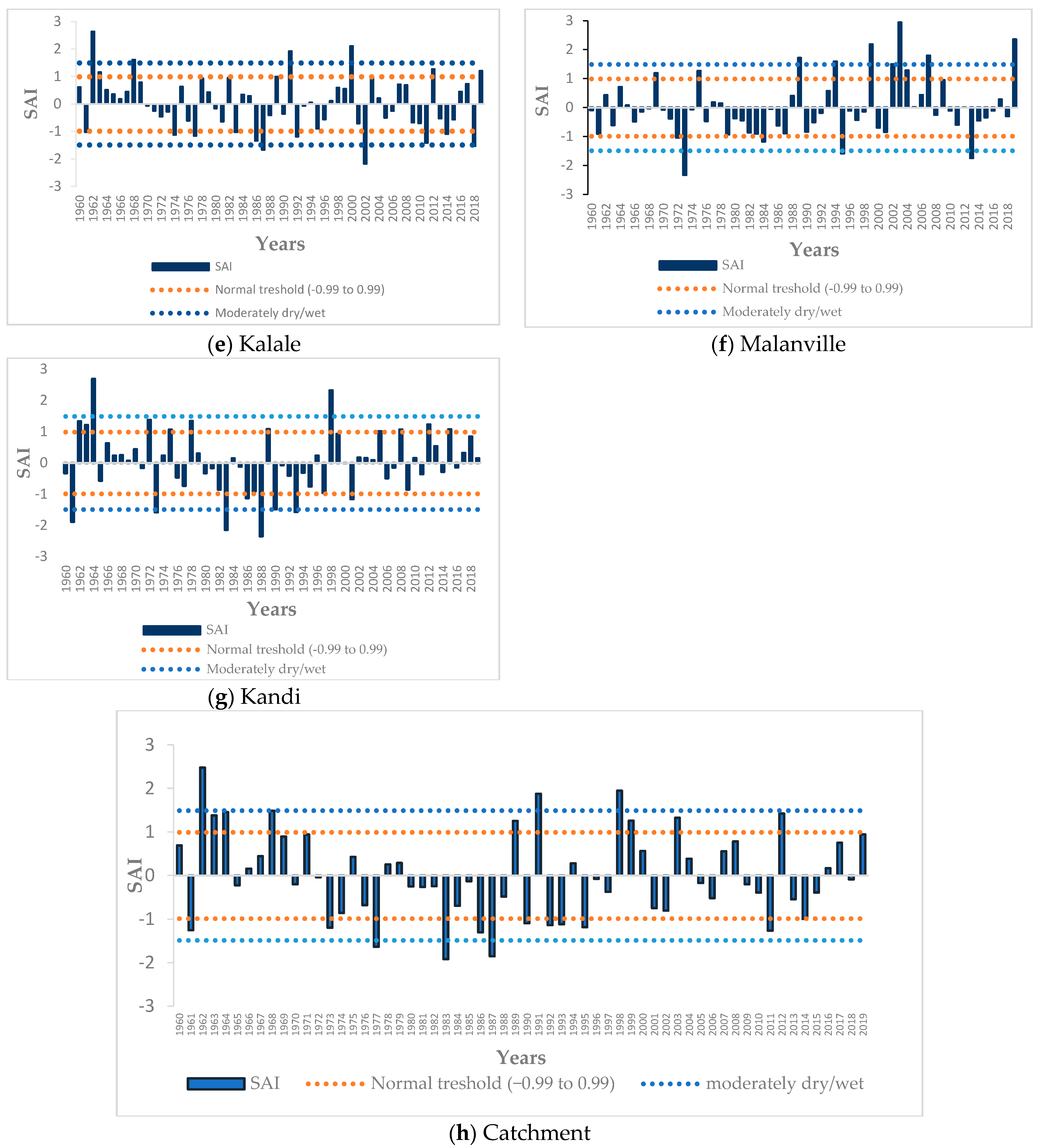 Hydrology 11 00030 g003b