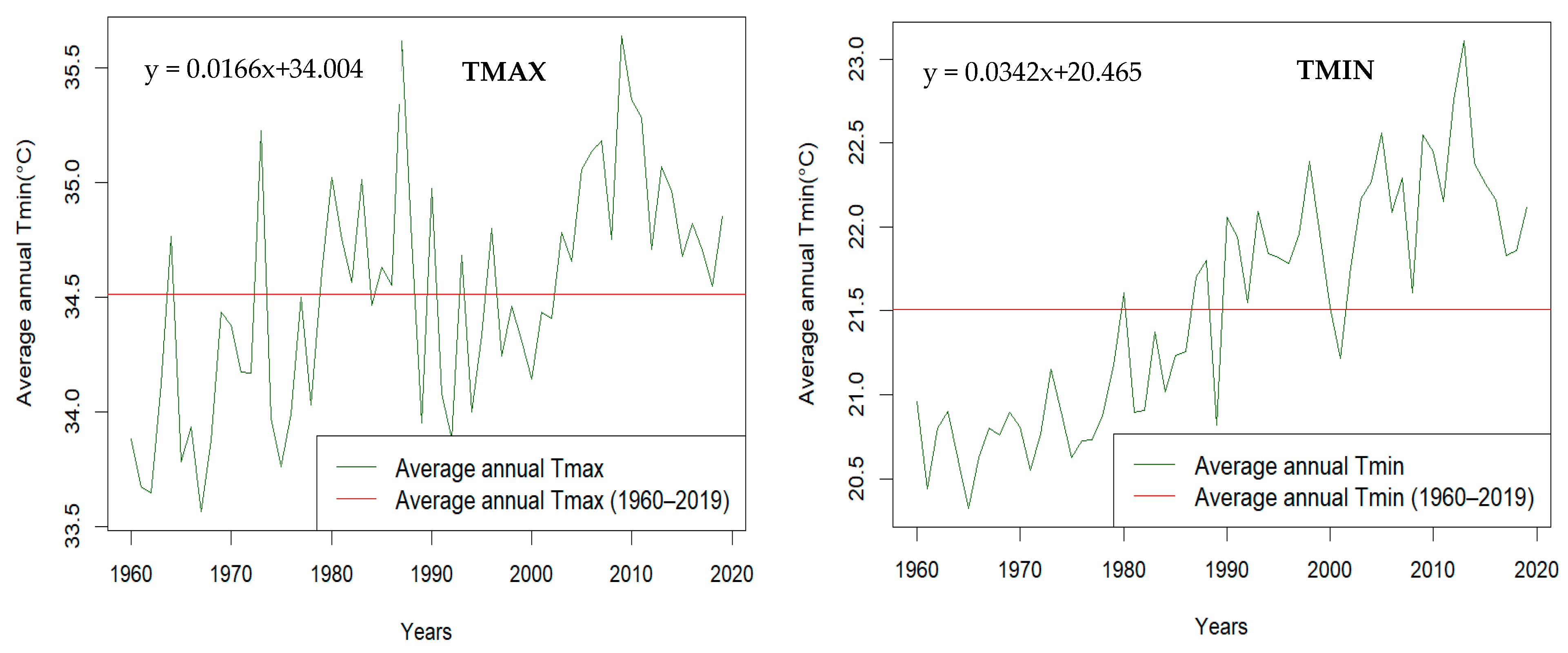Hydrology 11 00030 g005