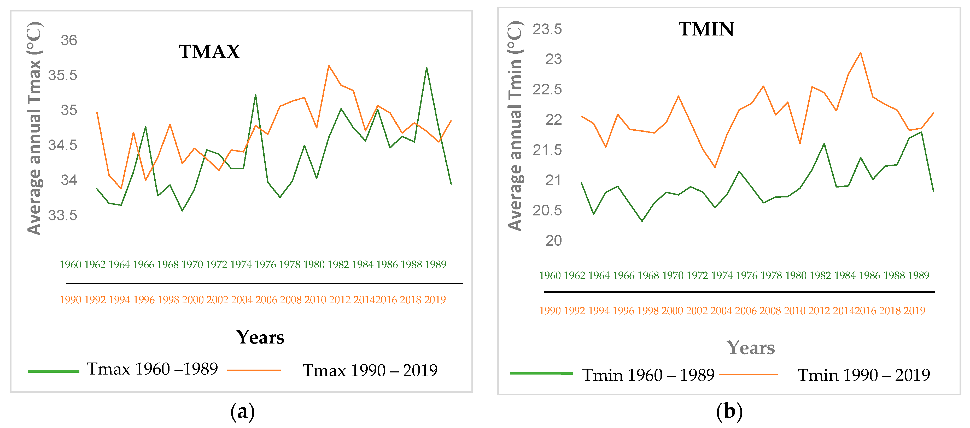 Hydrology 11 00030 g006