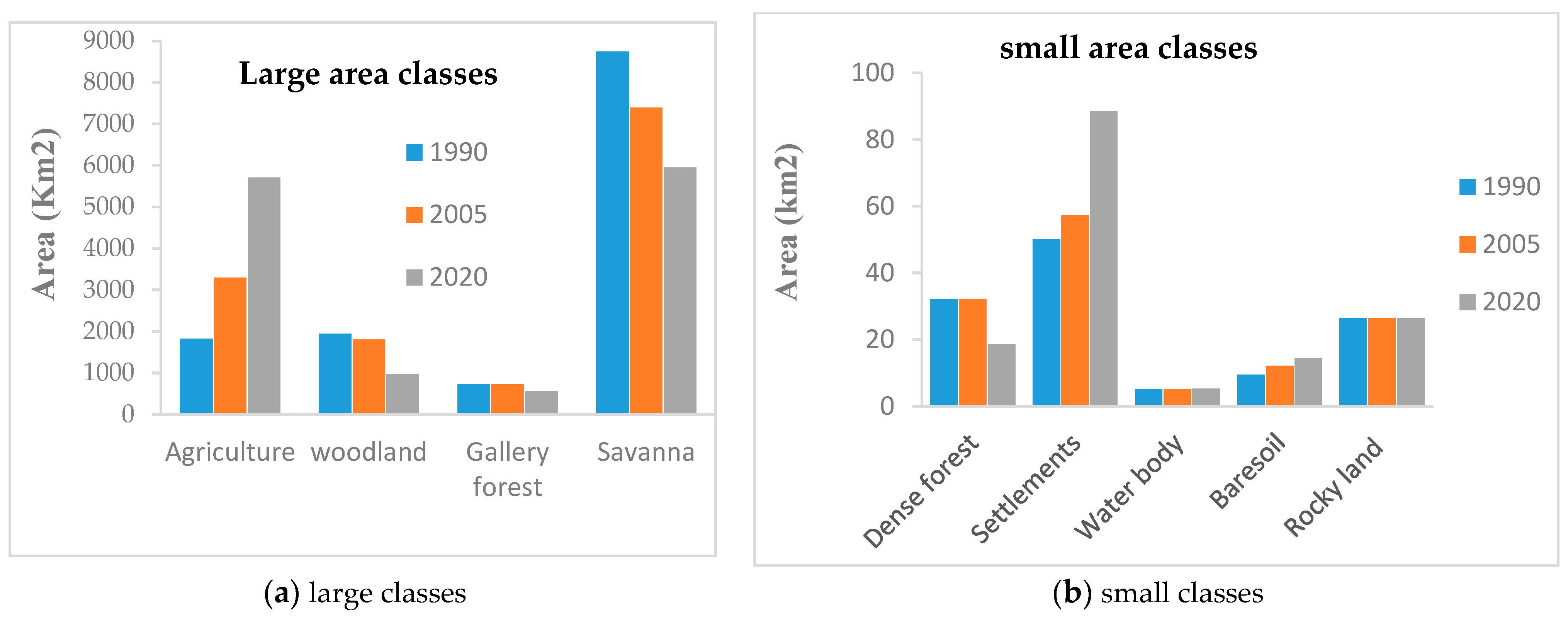 Hydrology 11 00030 g008