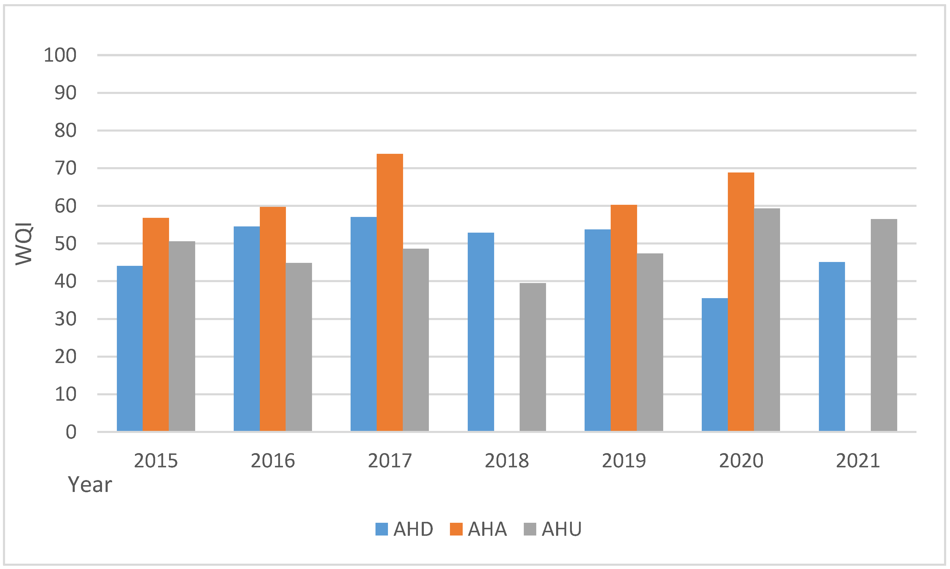 Hydrology 11 00036 g004