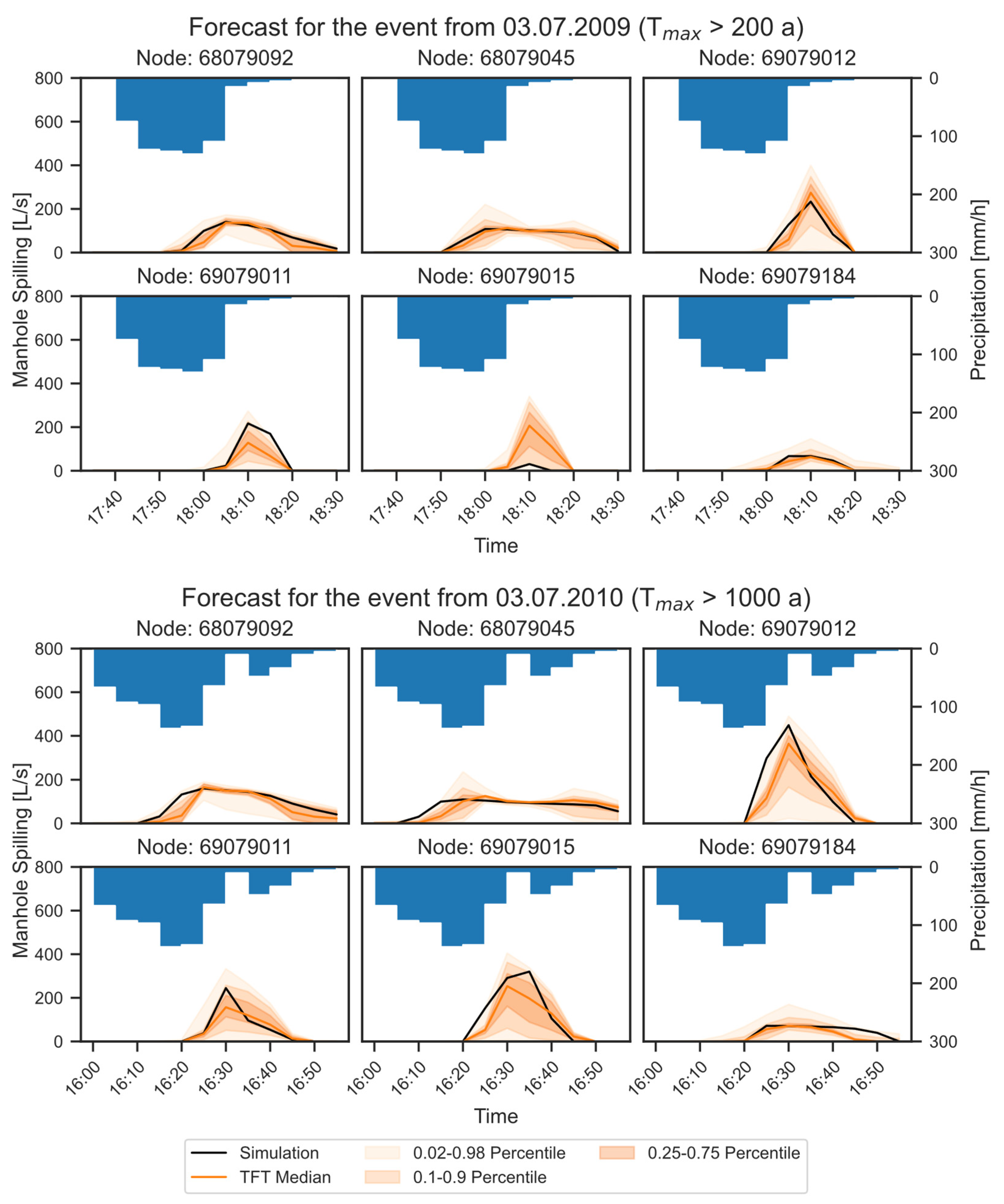 Hydrology 11 00041 g008