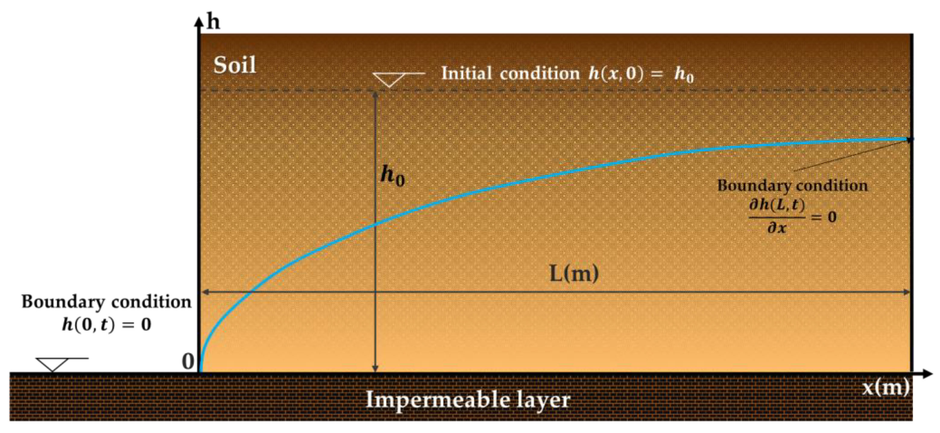 Hydrology 11 00047 g001 Hydrology 11 00047 g001
