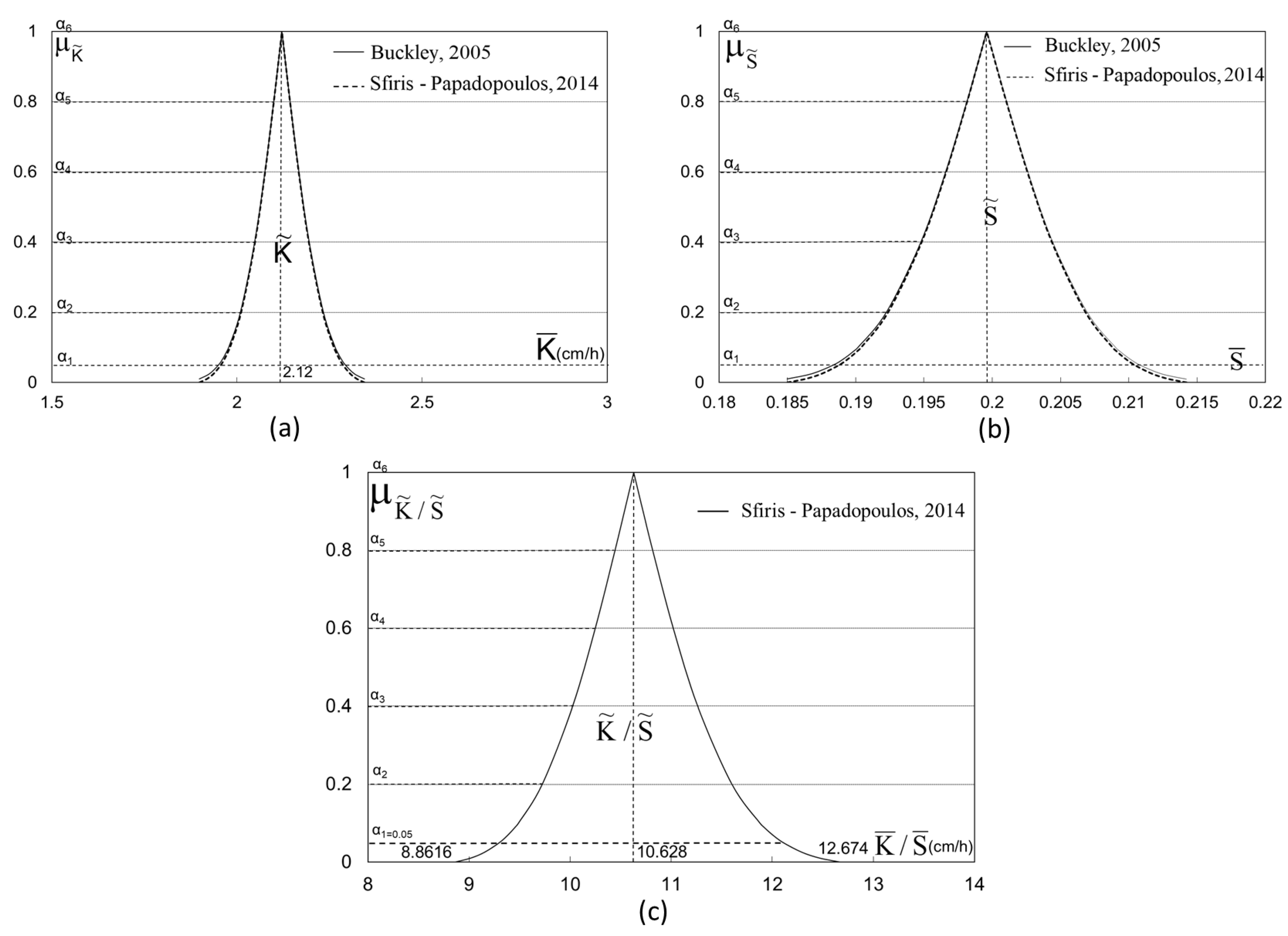 Hydrology 11 00047 g003 Hydrology 11 00047 g003