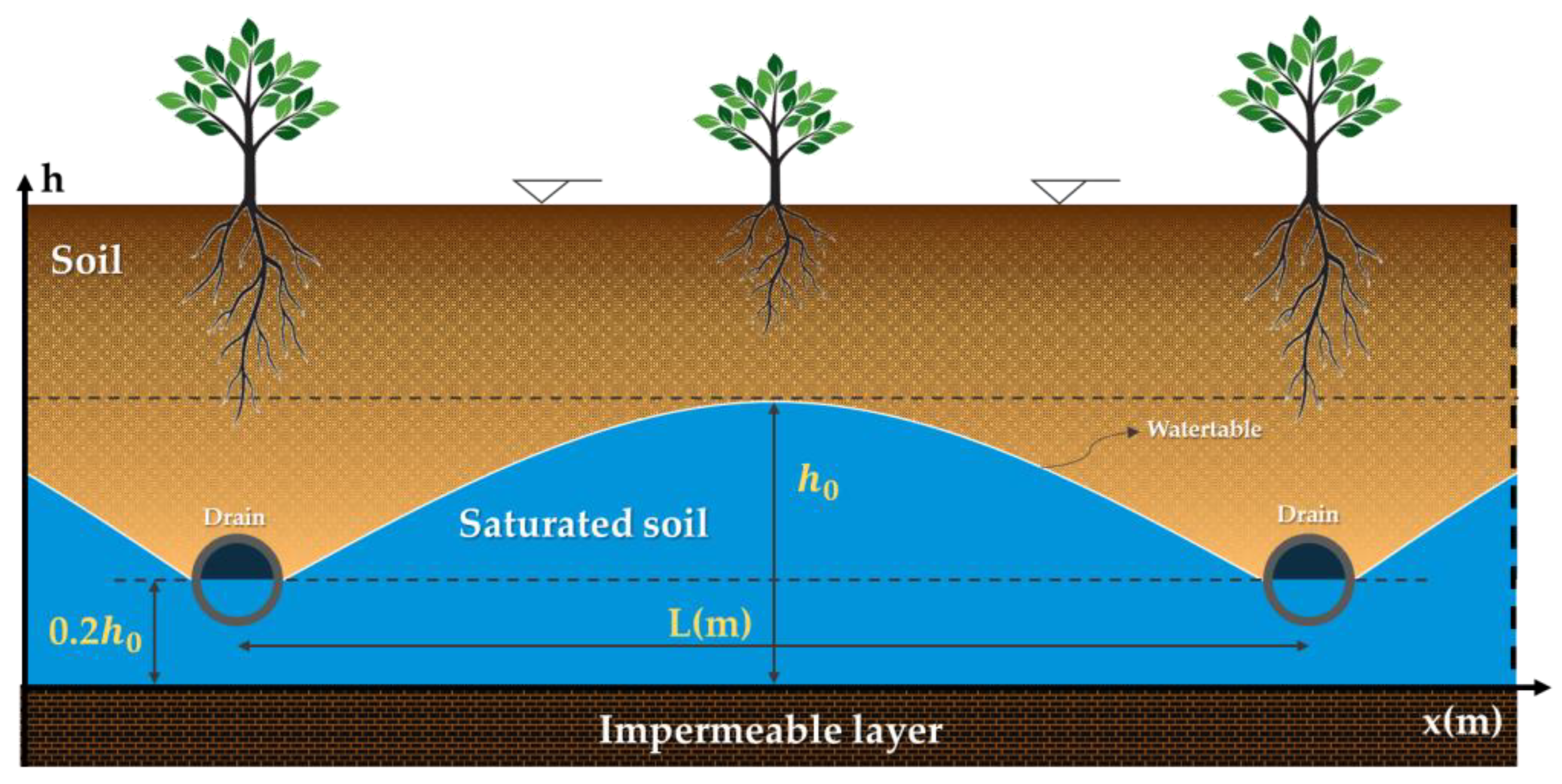 Hydrology 11 00047 g004 Hydrology 11 00047 g004