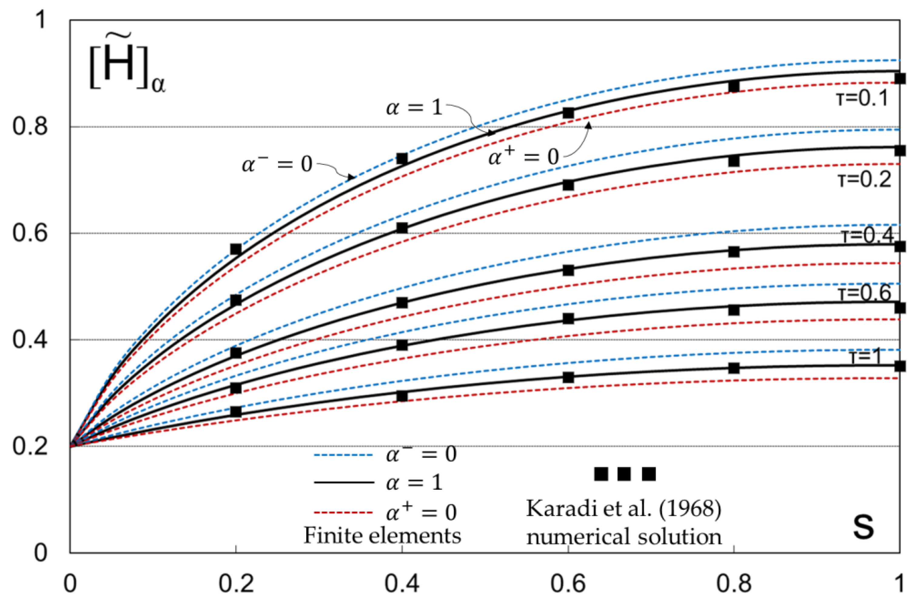 Hydrology 11 00047 g005 Hydrology 11 00047 g005