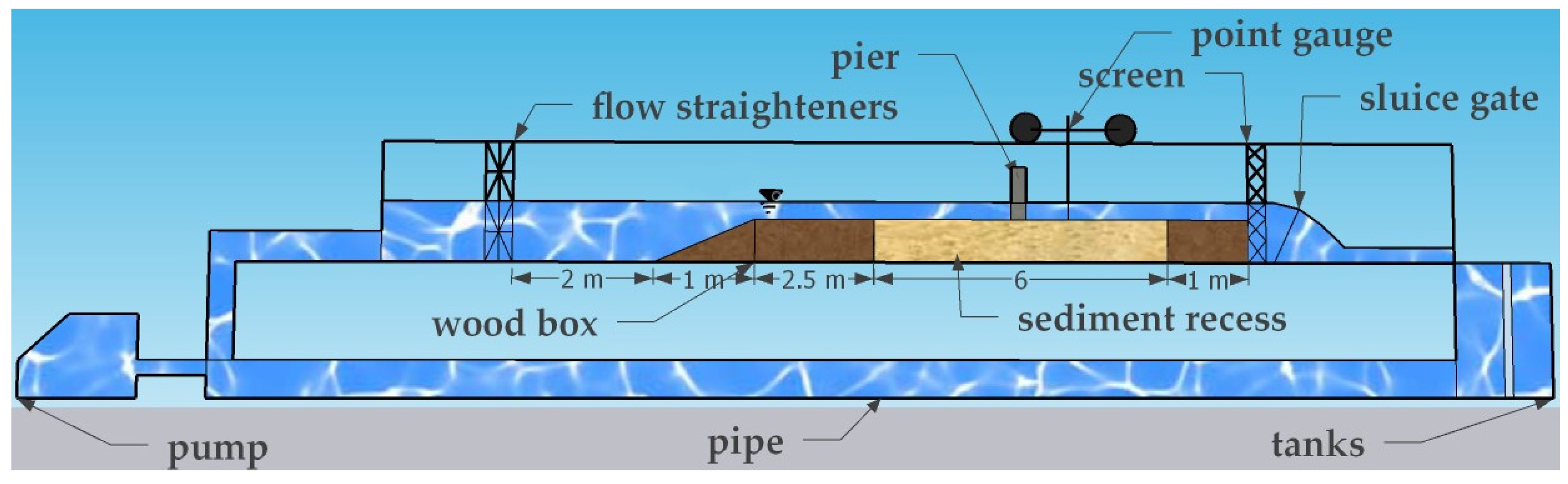 Hydrology 11 00052 g001
