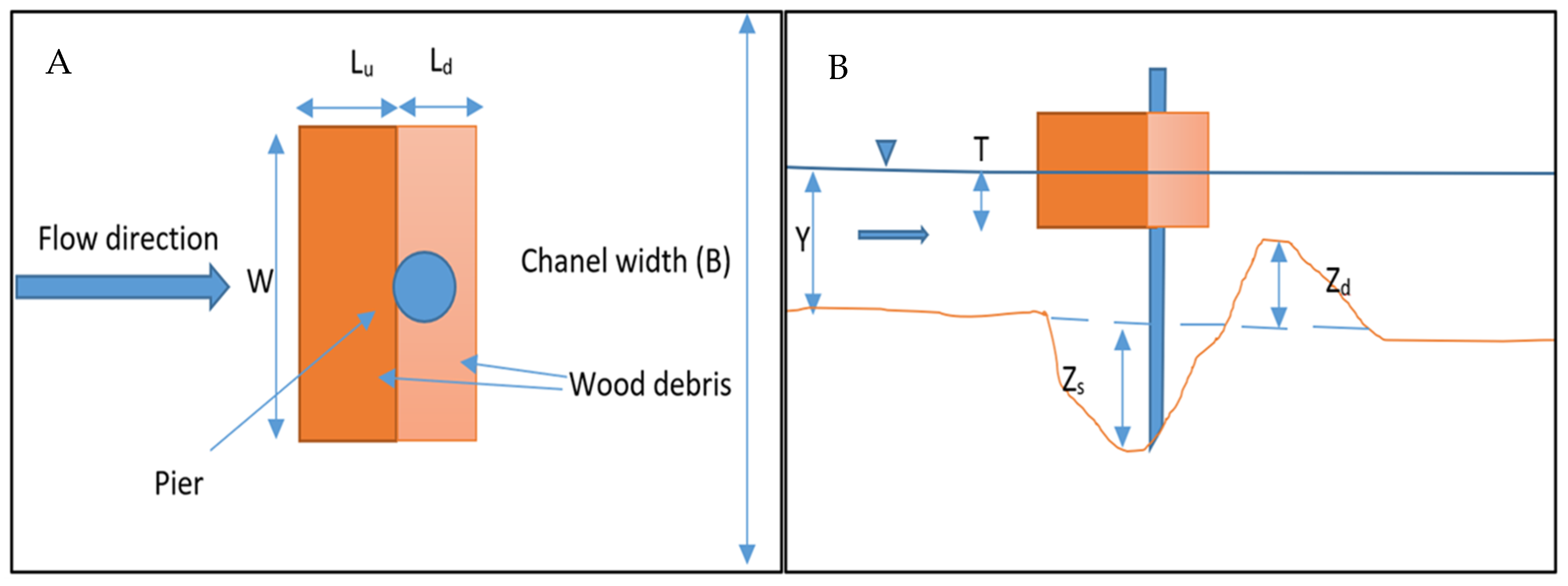 Hydrology 11 00052 g003