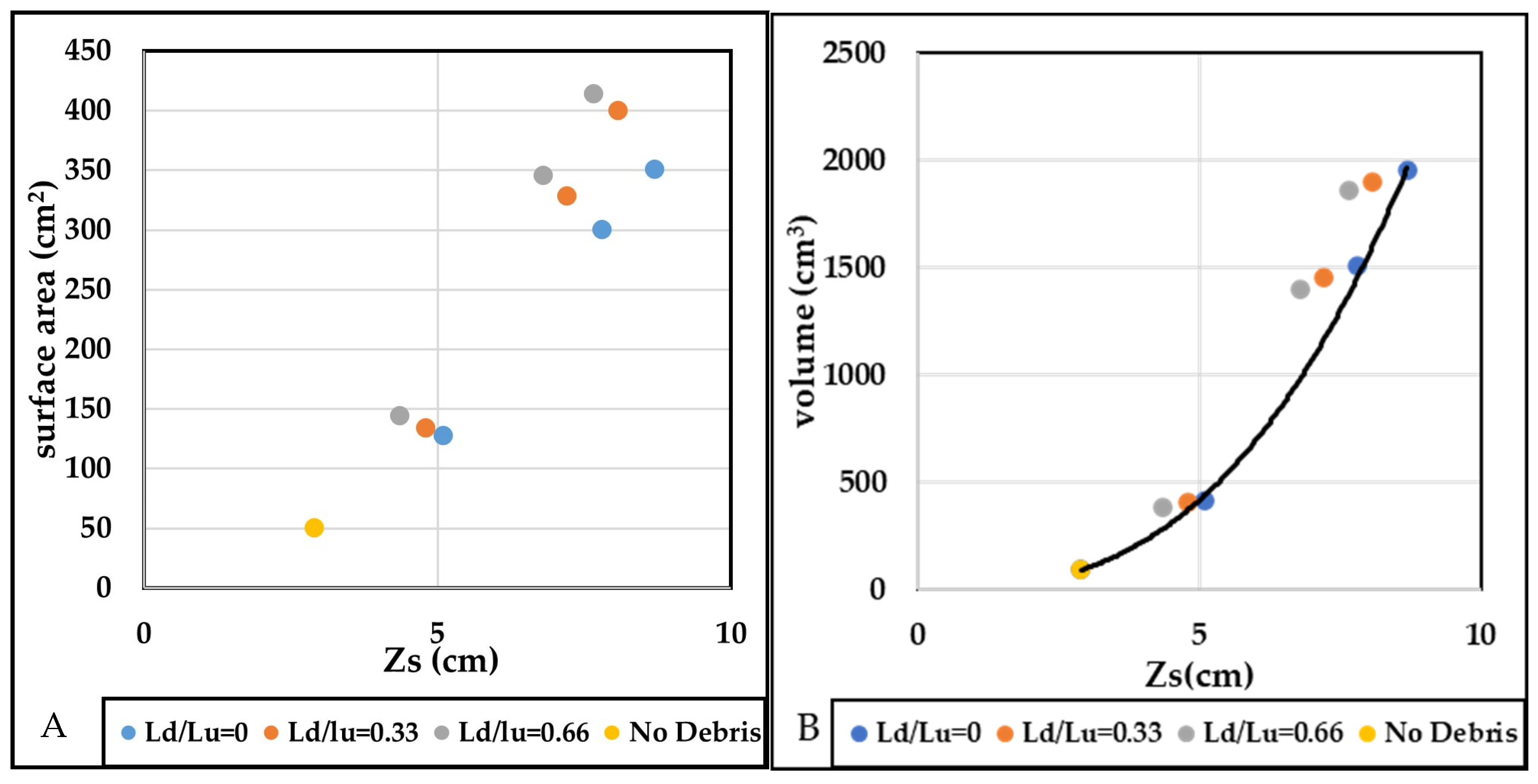 Hydrology 11 00052 g015