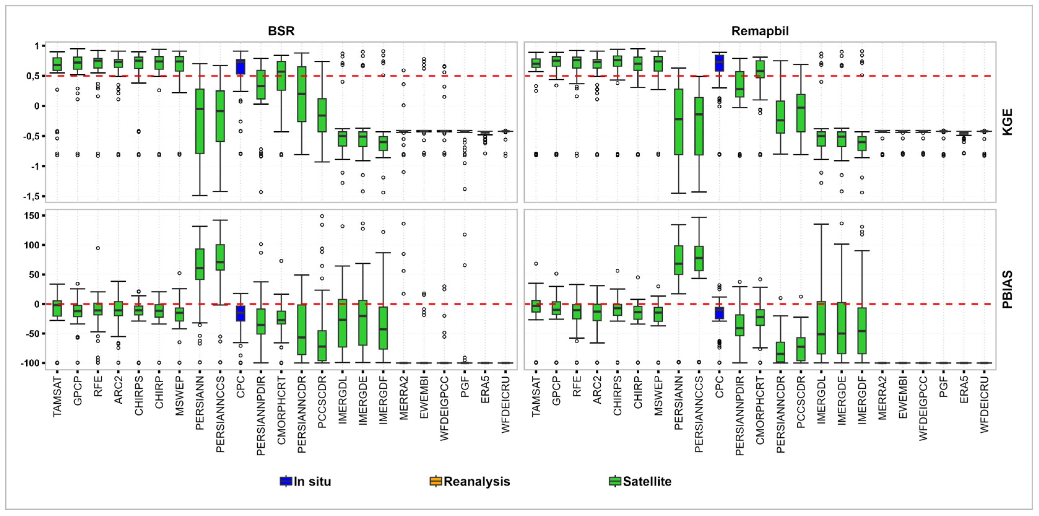 Hydrology 11 00075 g006 Hydrology 11 00075 g006