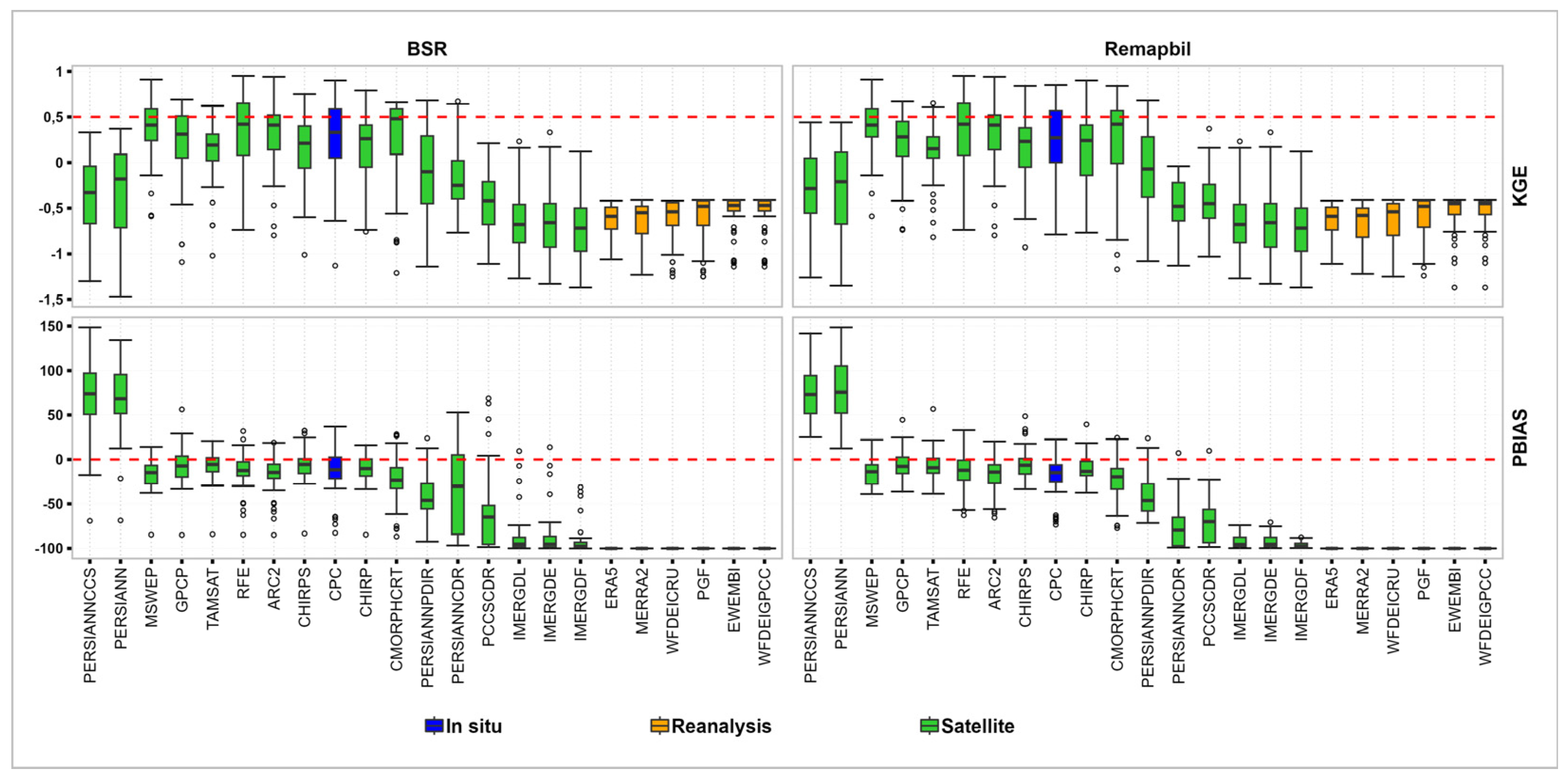 Hydrology 11 00075 g009 Hydrology 11 00075 g009