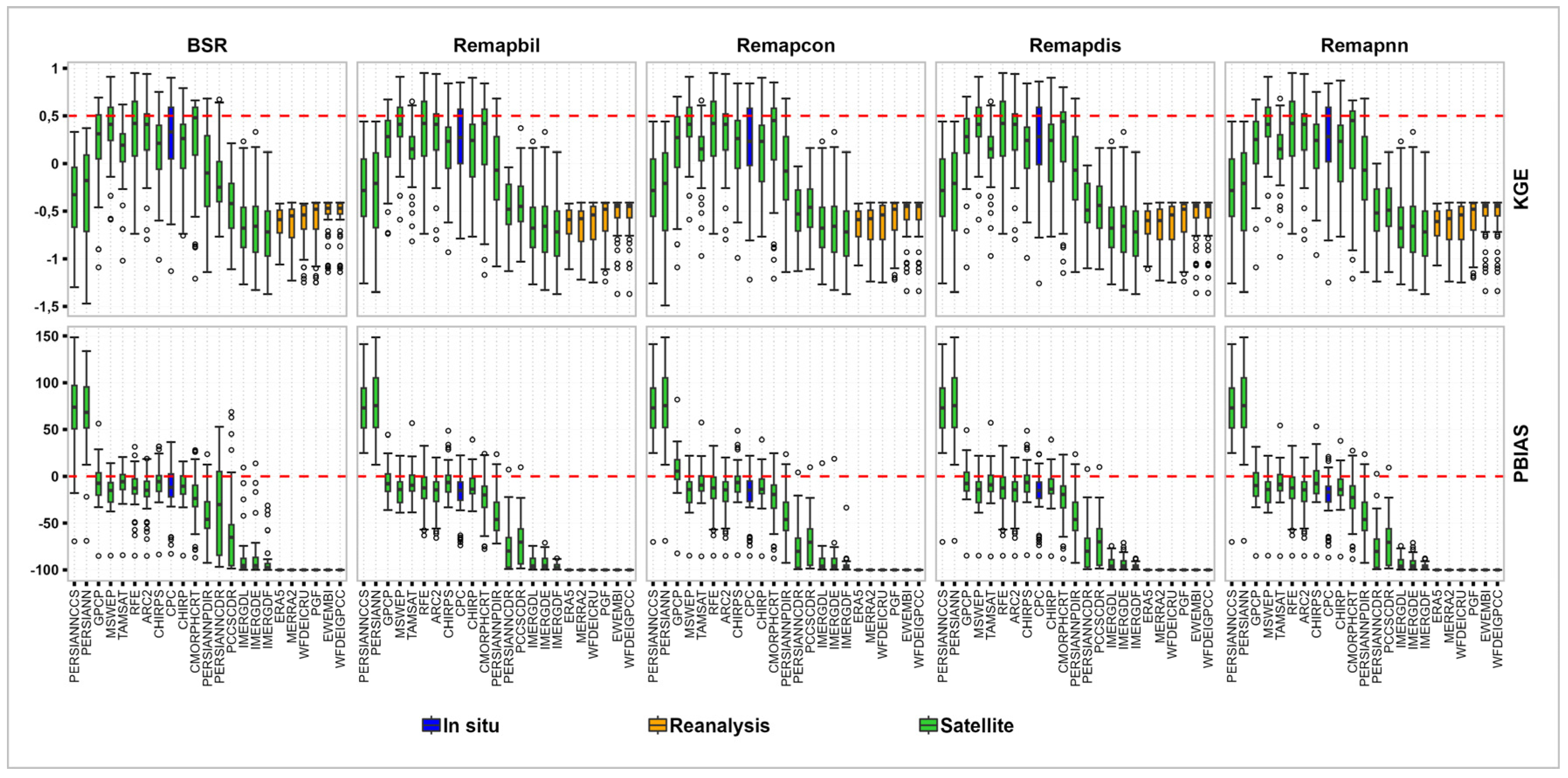 Hydrology 11 00075 g0a3 Hydrology 11 00075 g0a3