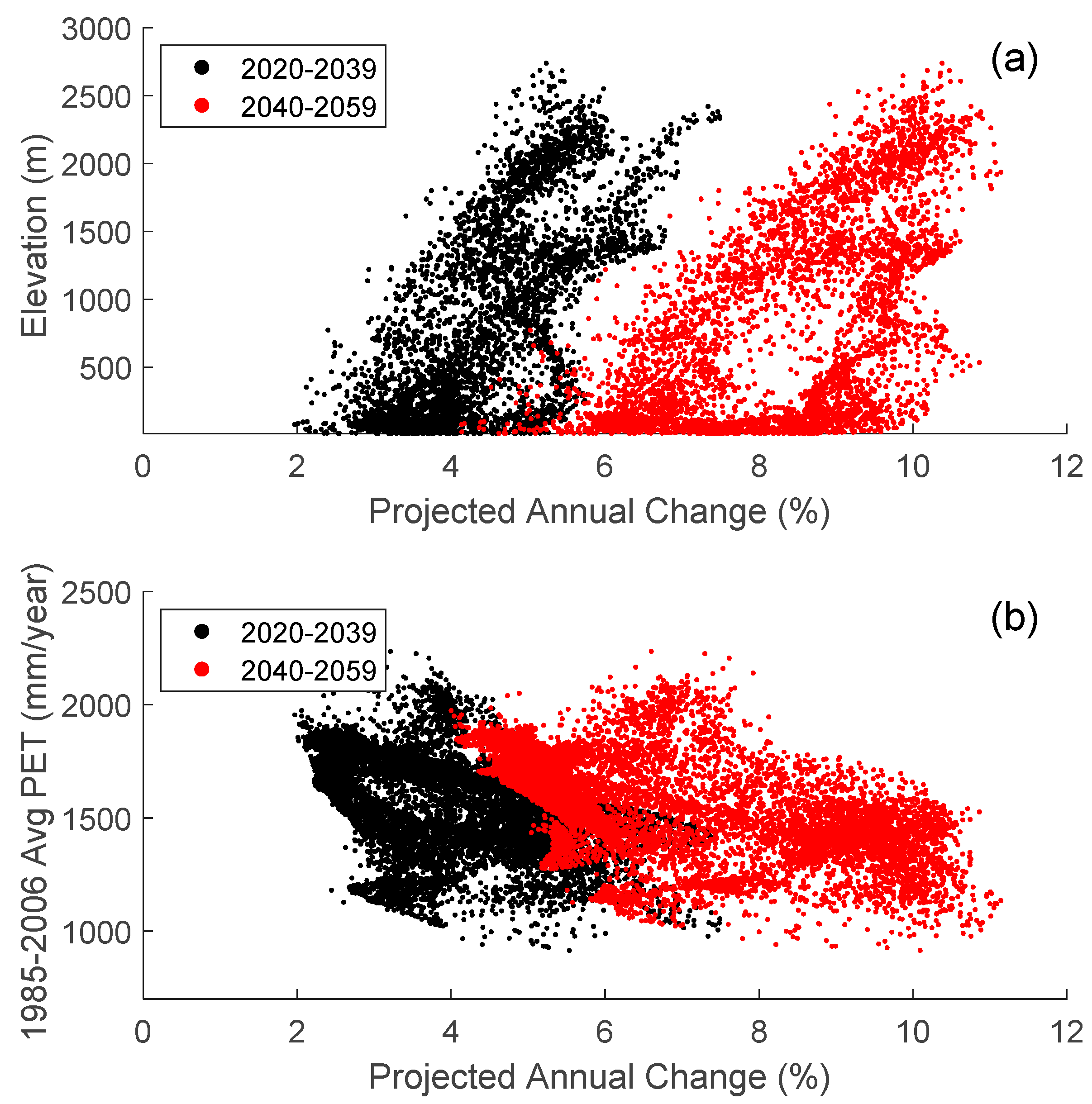 Hydrology 11 00083 g006