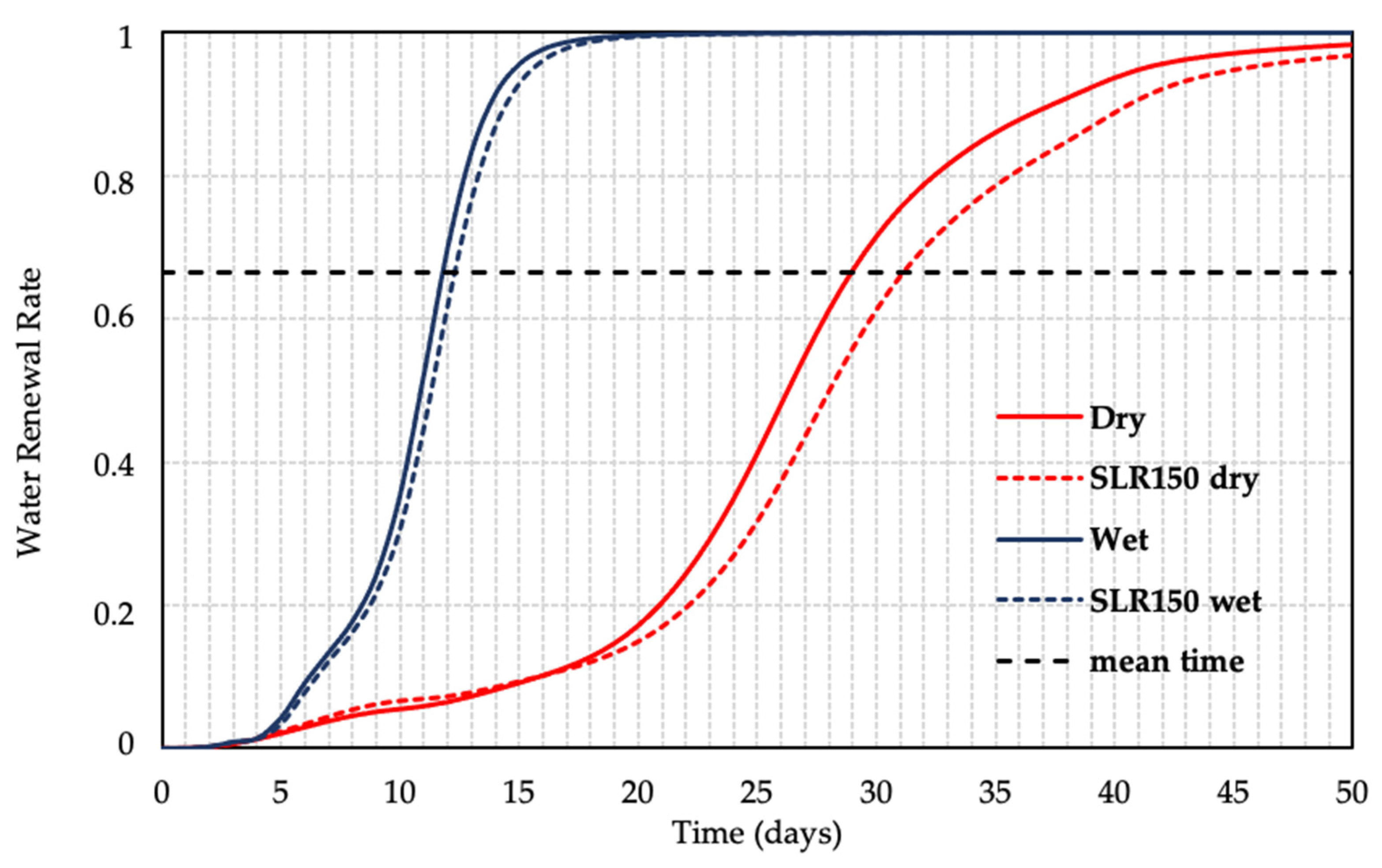 Hydrology 11 00086 g006