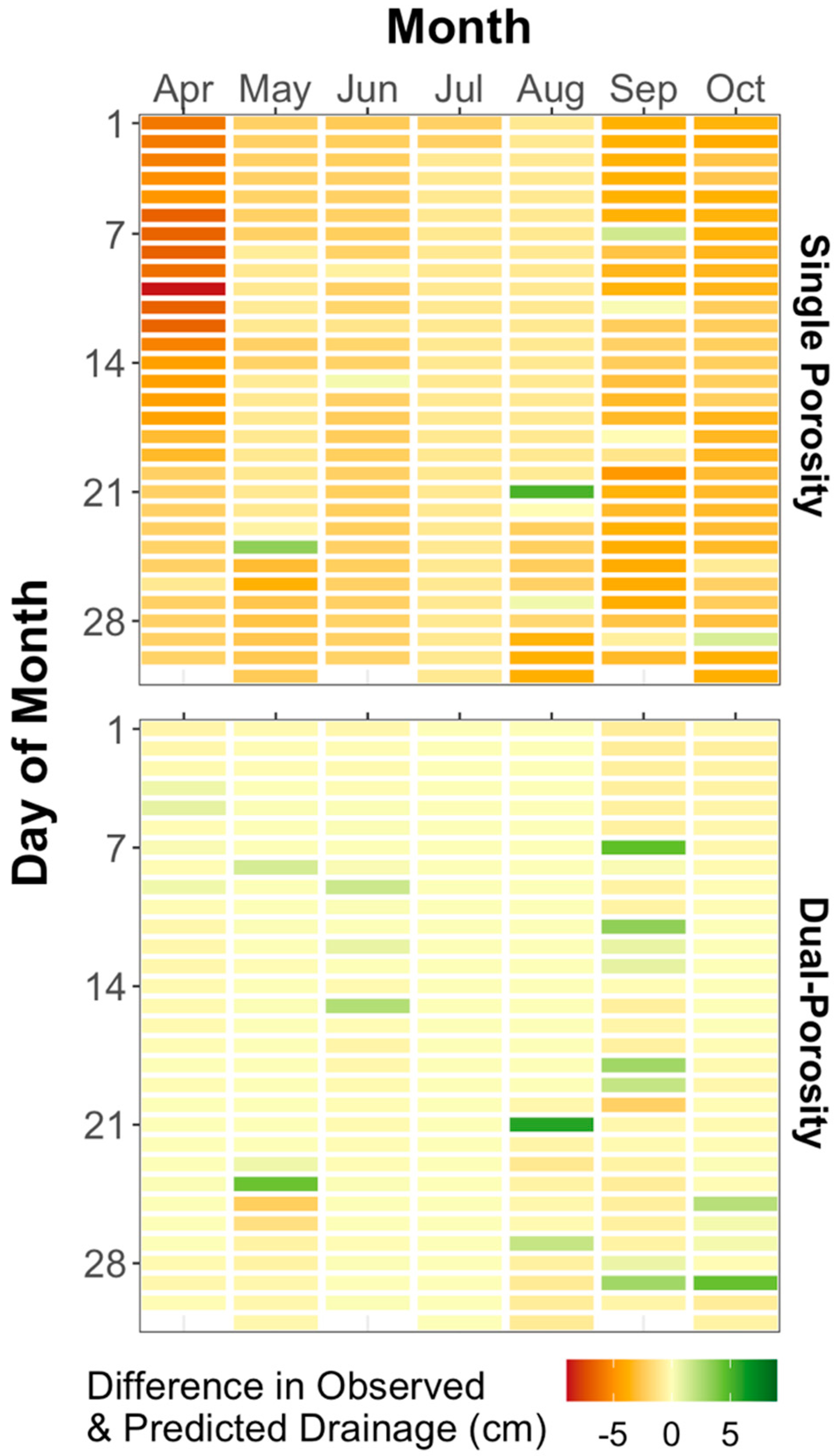 Hydrology 11 00087 g004