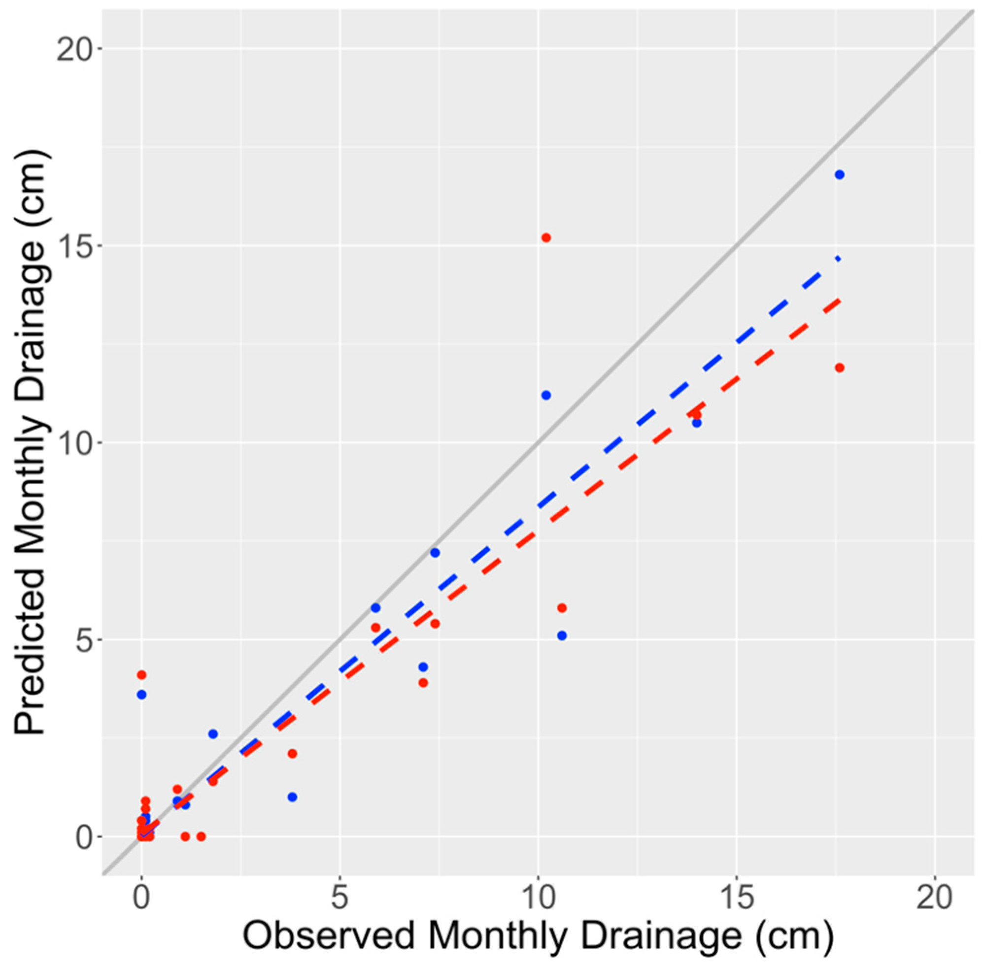 Hydrology 11 00087 g005