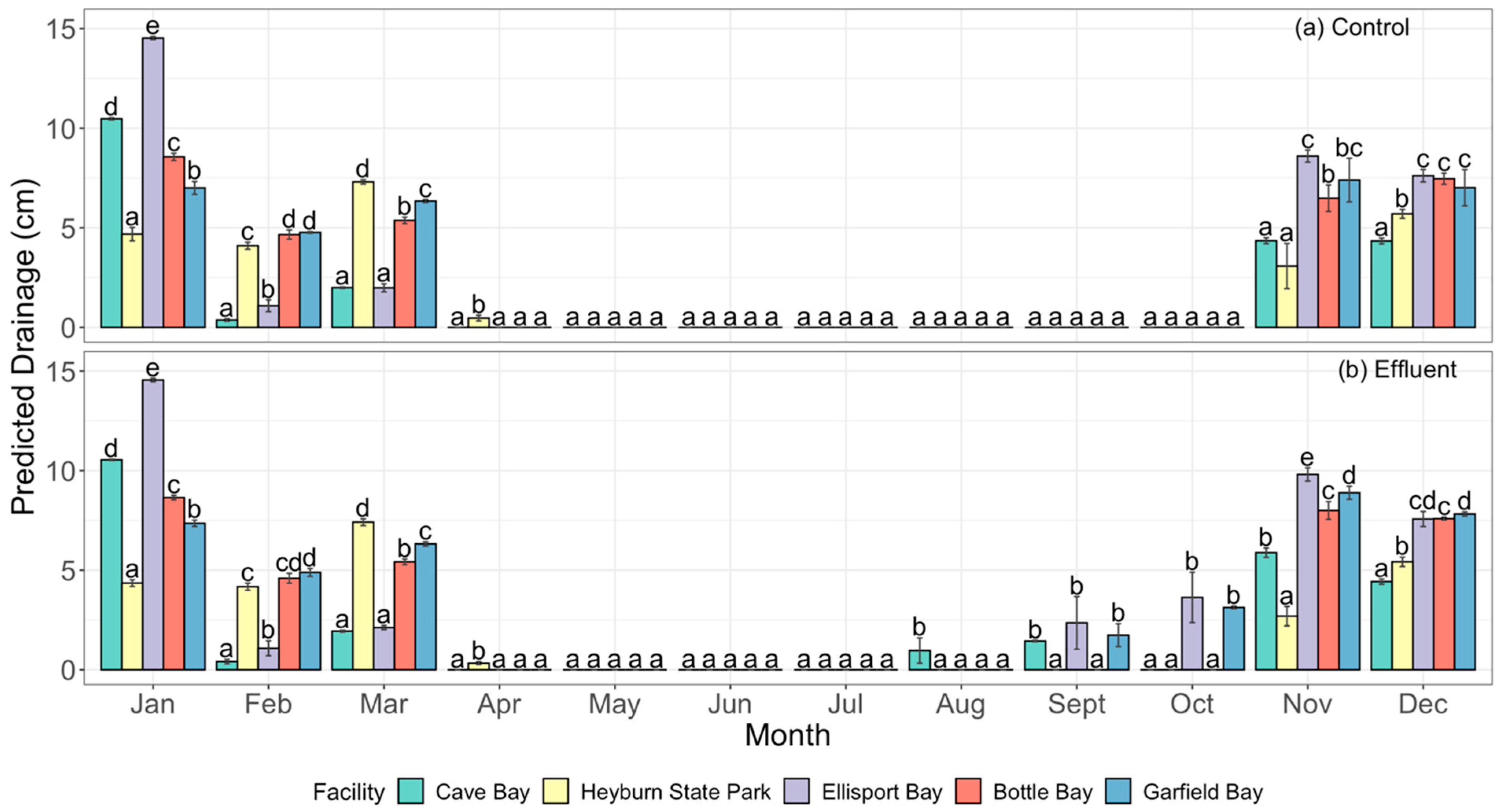 Hydrology 11 00087 g007