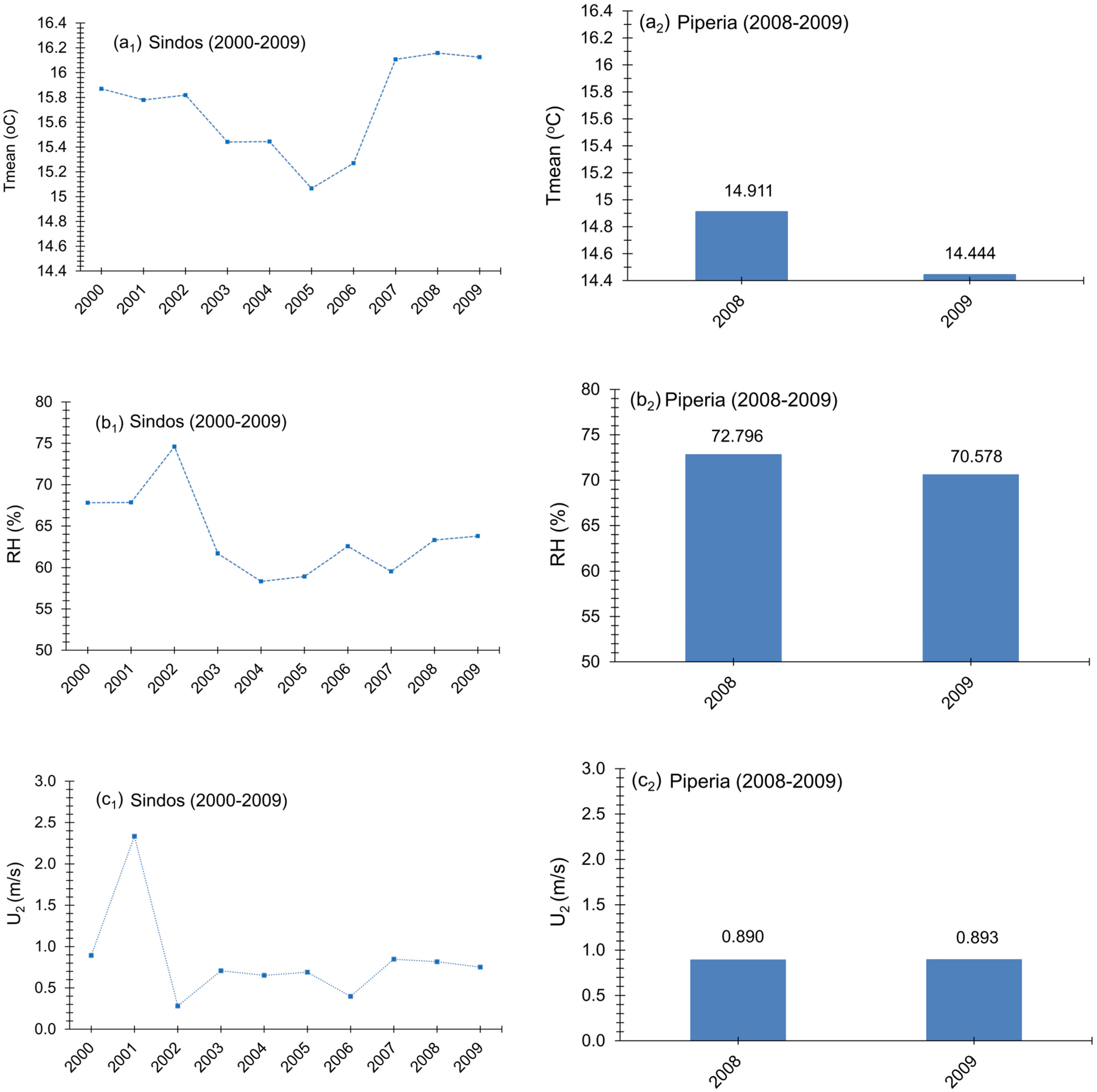 Hydrology 11 00089 g003a