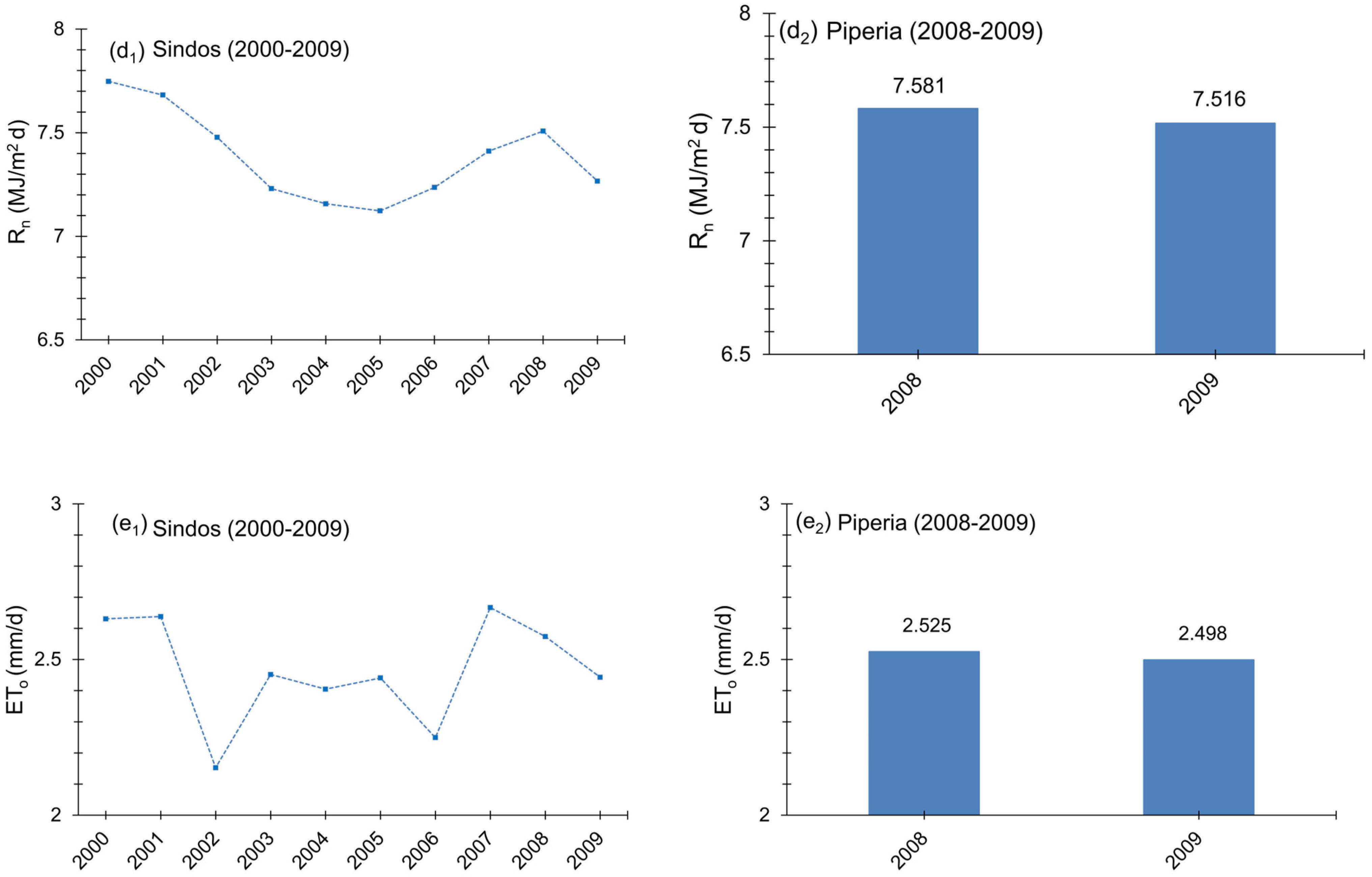 Hydrology 11 00089 g003b