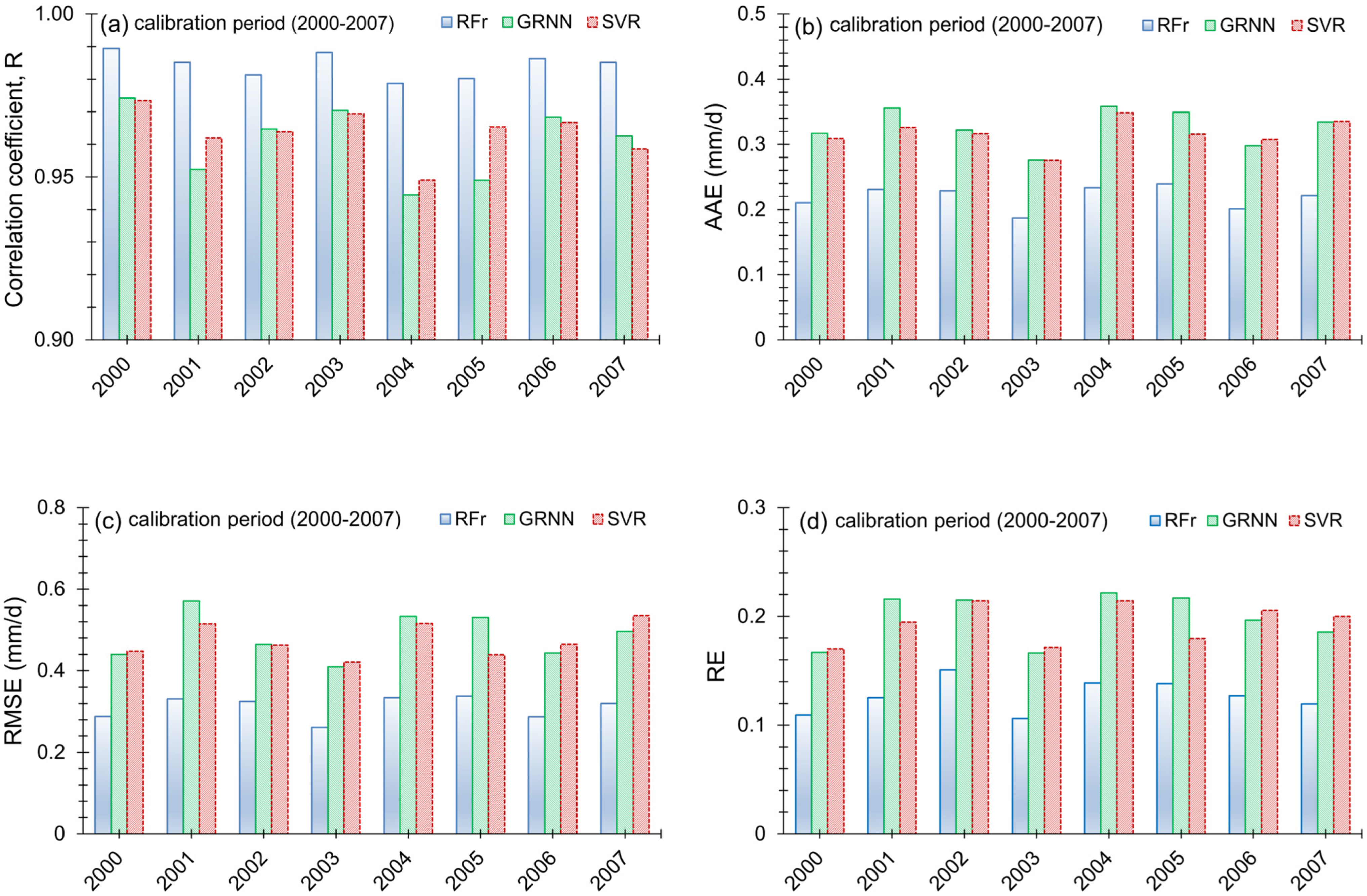 Hydrology 11 00089 g004