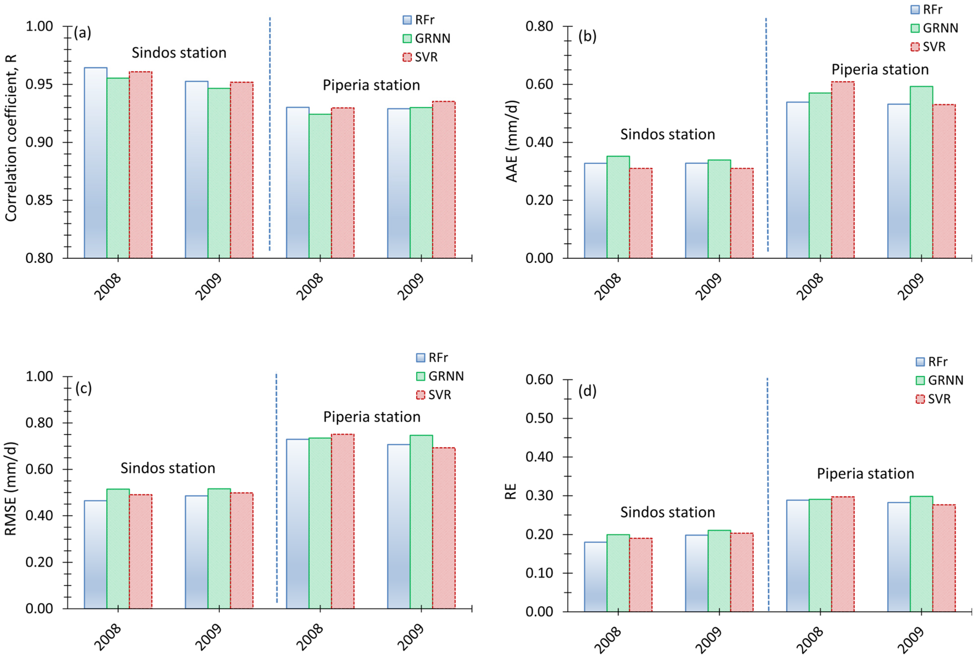 Hydrology 11 00089 g005