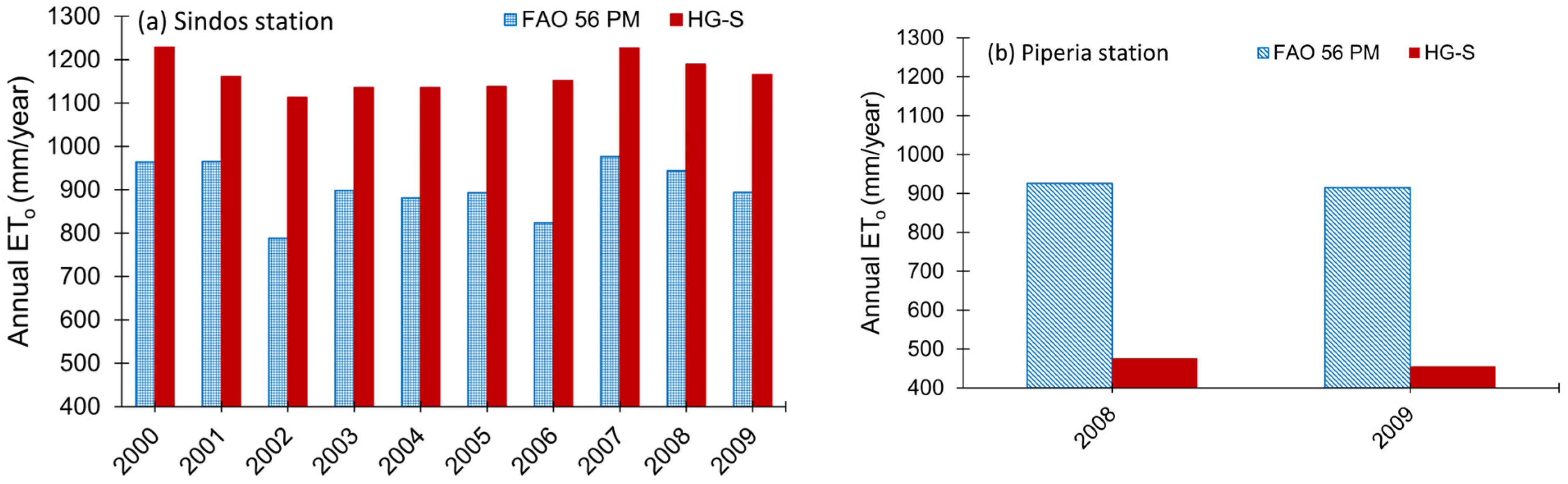 Hydrology 11 00089 g007