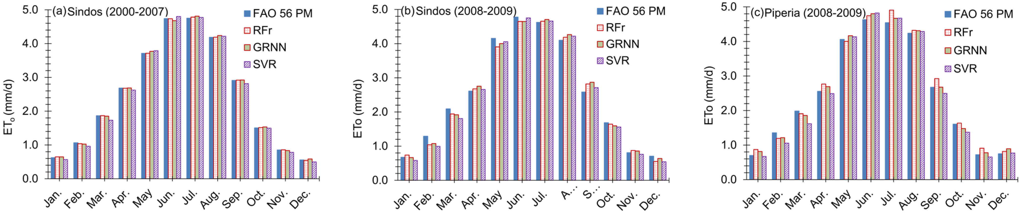 Hydrology 11 00089 g008