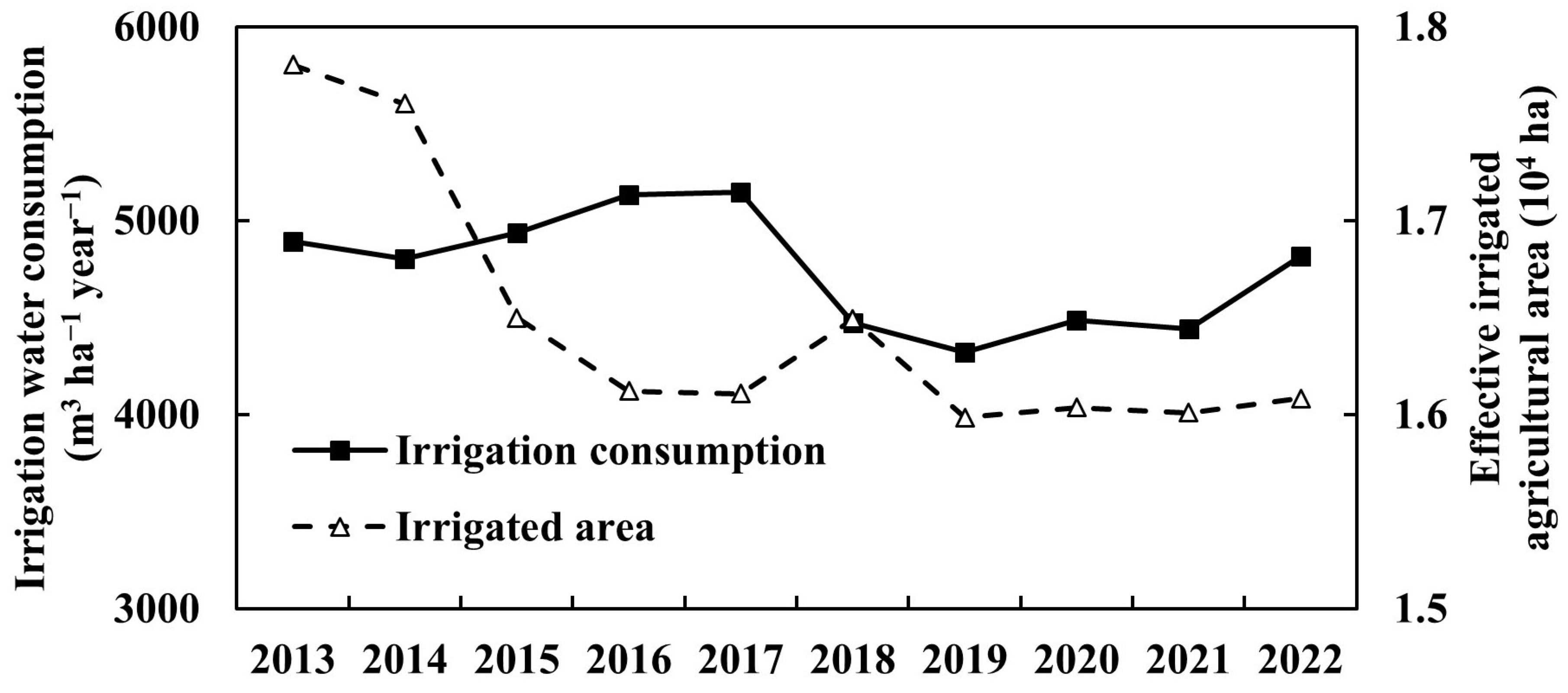 Hydrology 11 00090 g002 Hydrology 11 00090 g002