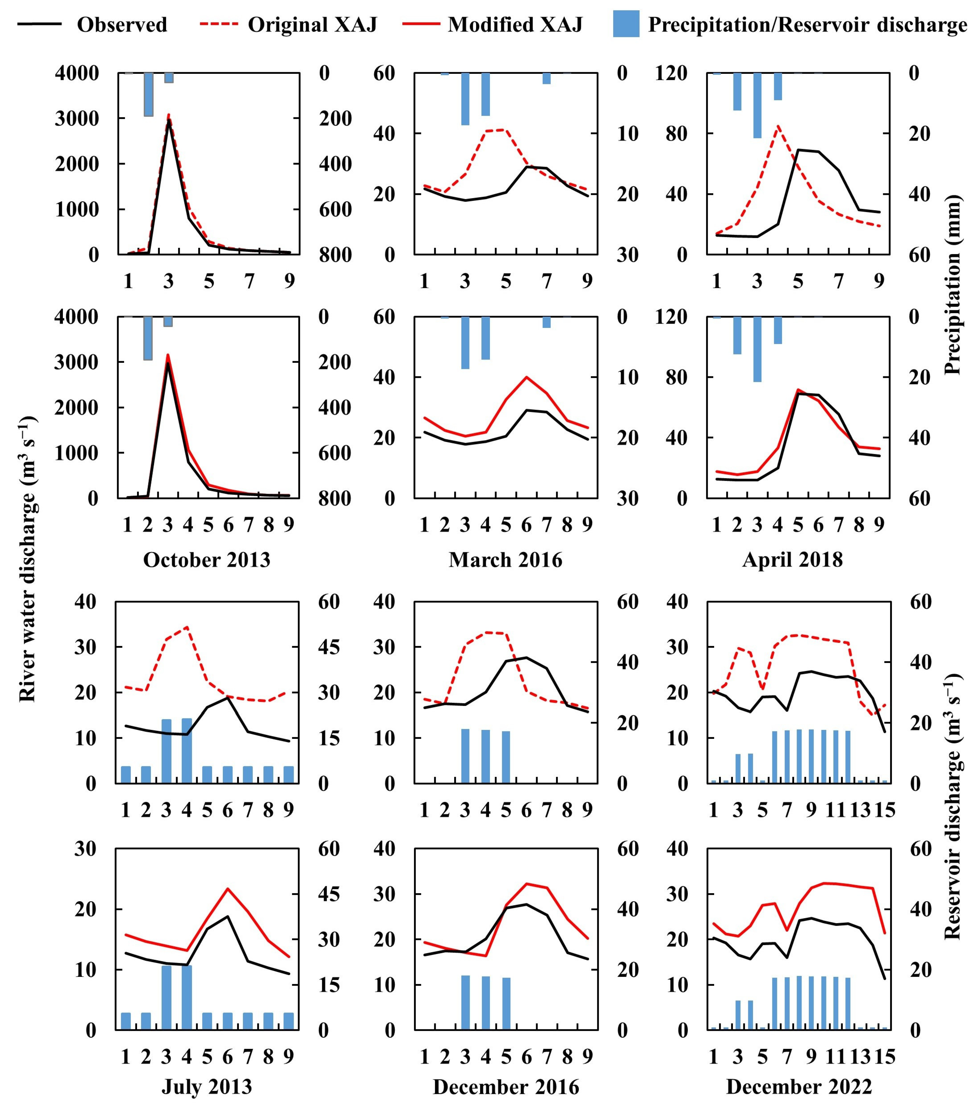 Hydrology 11 00090 g006 Hydrology 11 00090 g006