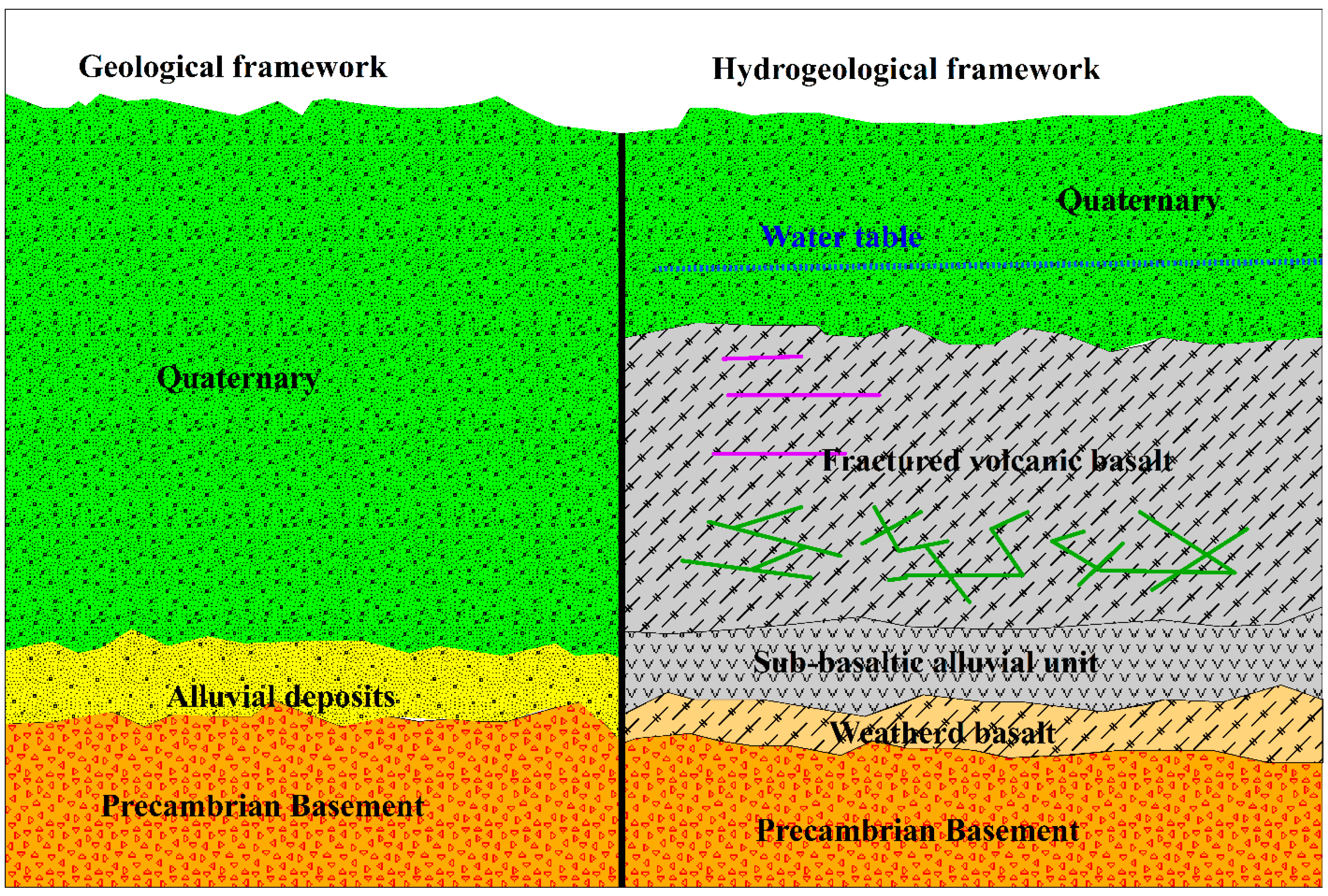 Hydrology 11 00099 g004