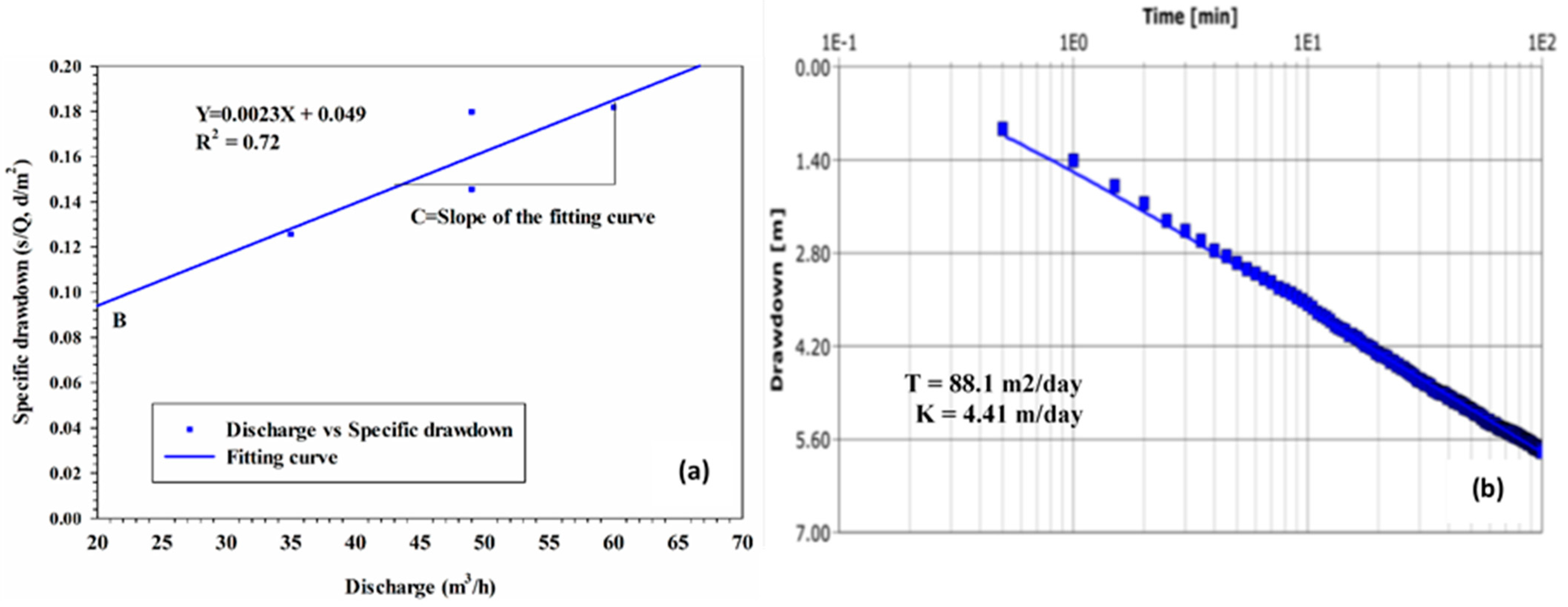 Hydrology 11 00099 g006