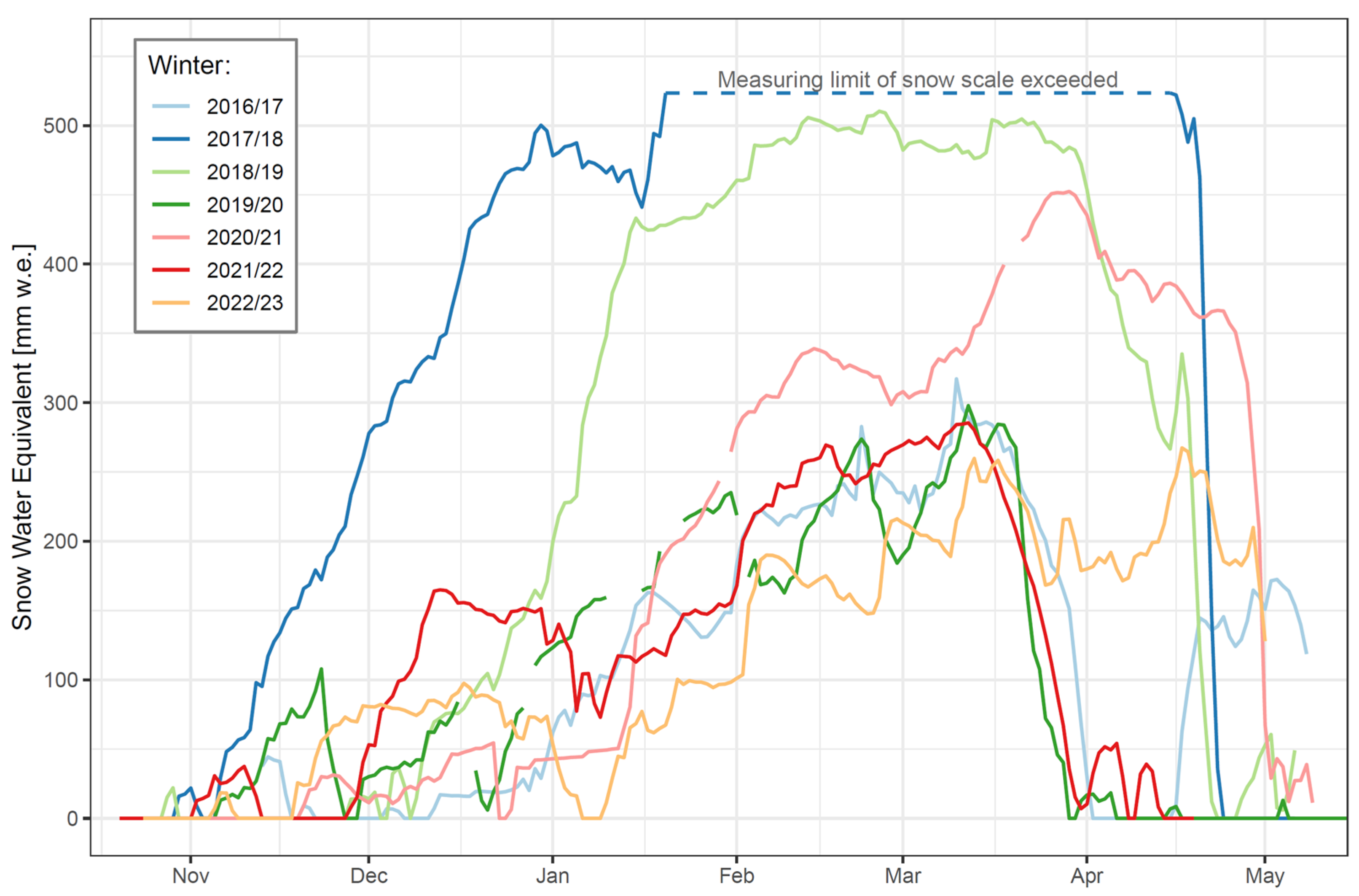 Hydrology 11 00101 g003
