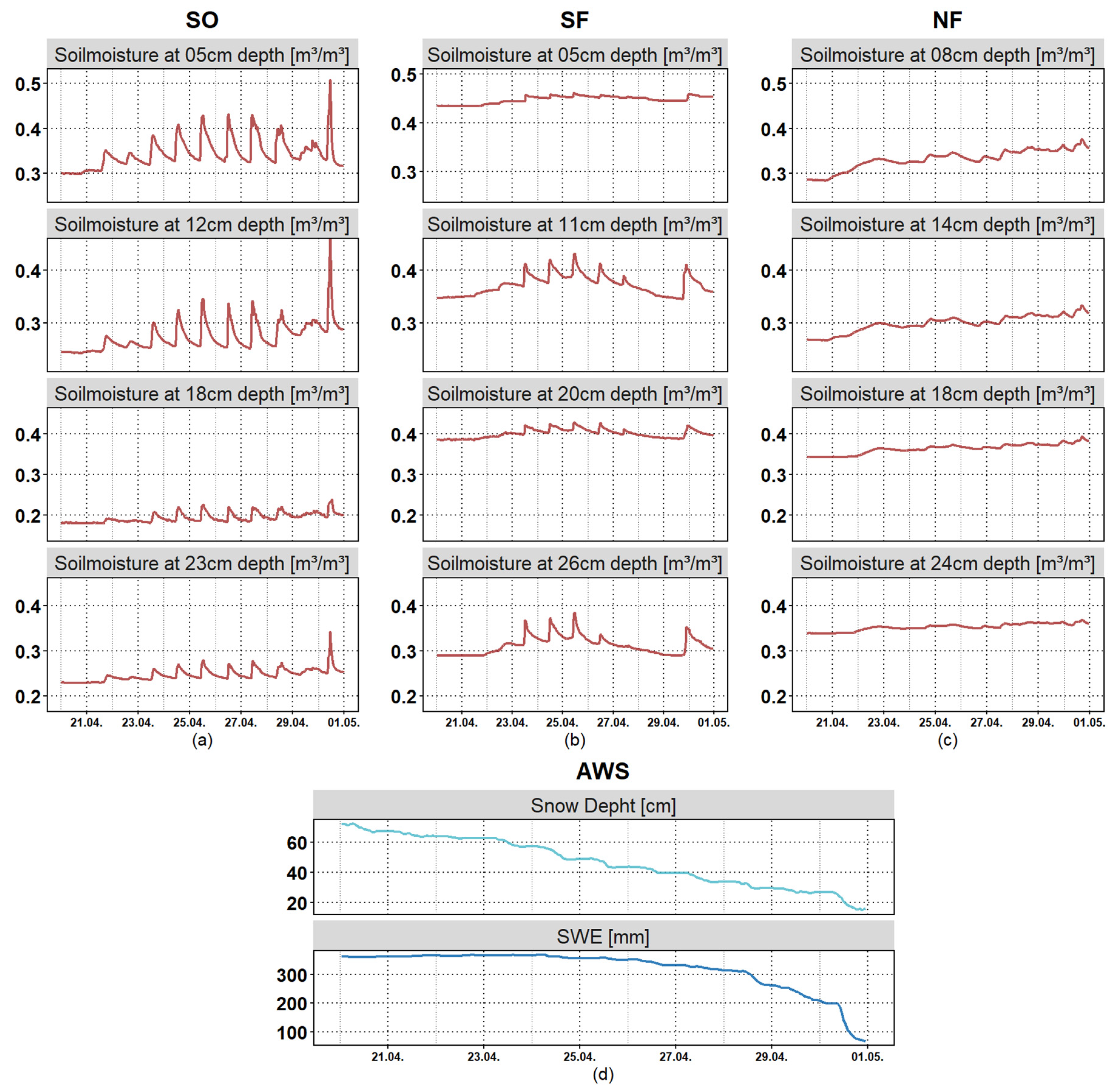 Hydrology 11 00101 g007