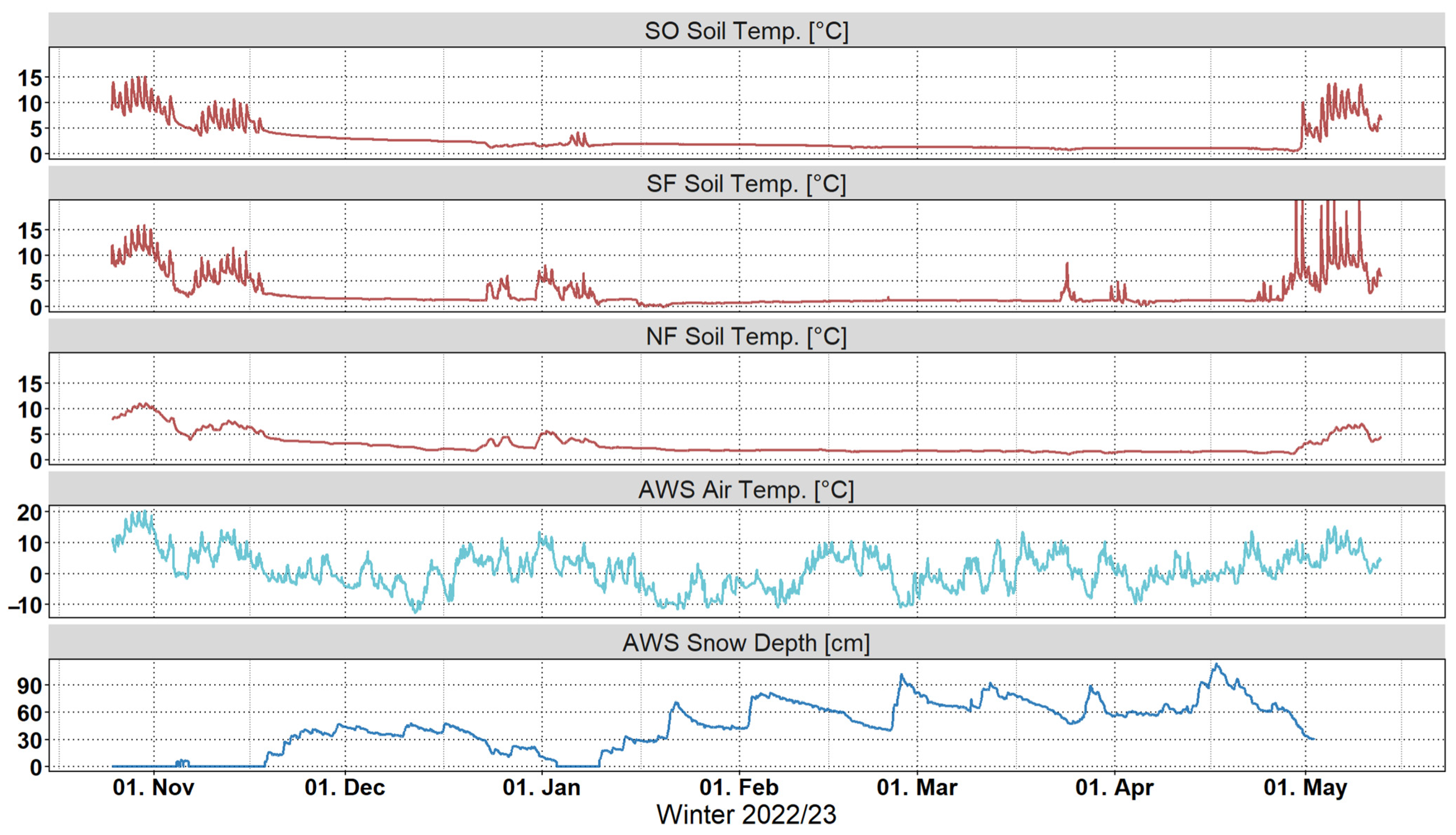 Hydrology 11 00101 g0a2