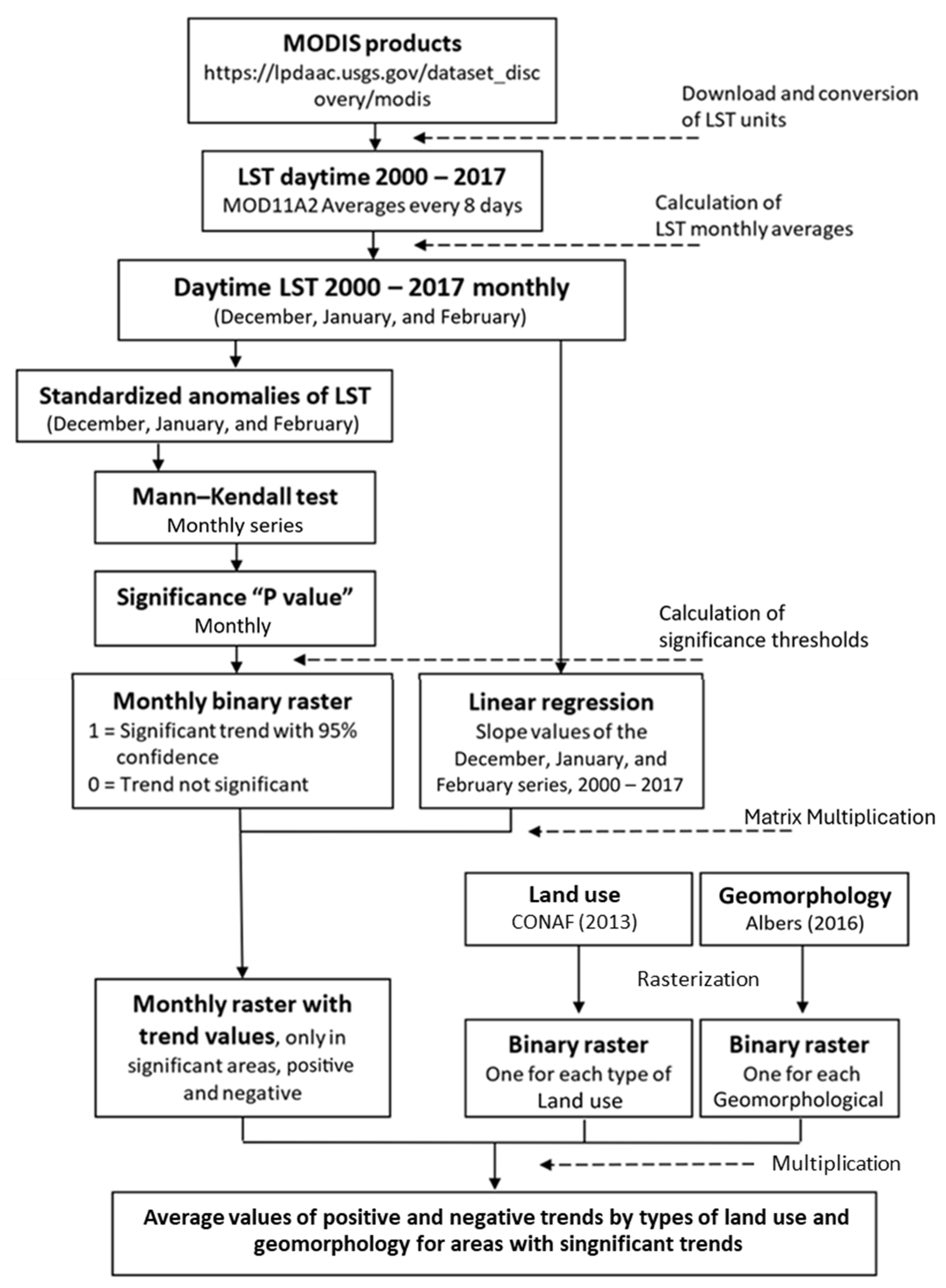 Hydrology 11 00103 g002